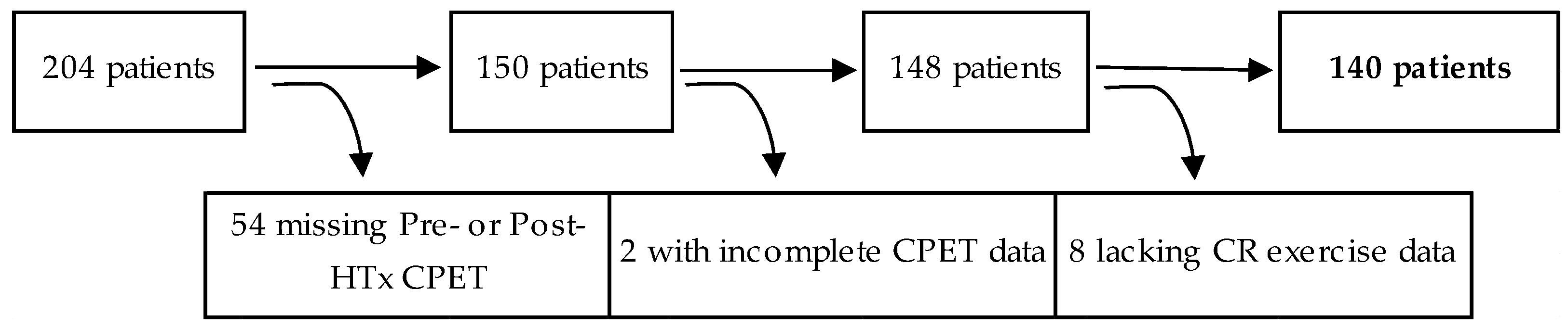 Jcm 08 00119 g001 Jcm 08 00119 g001