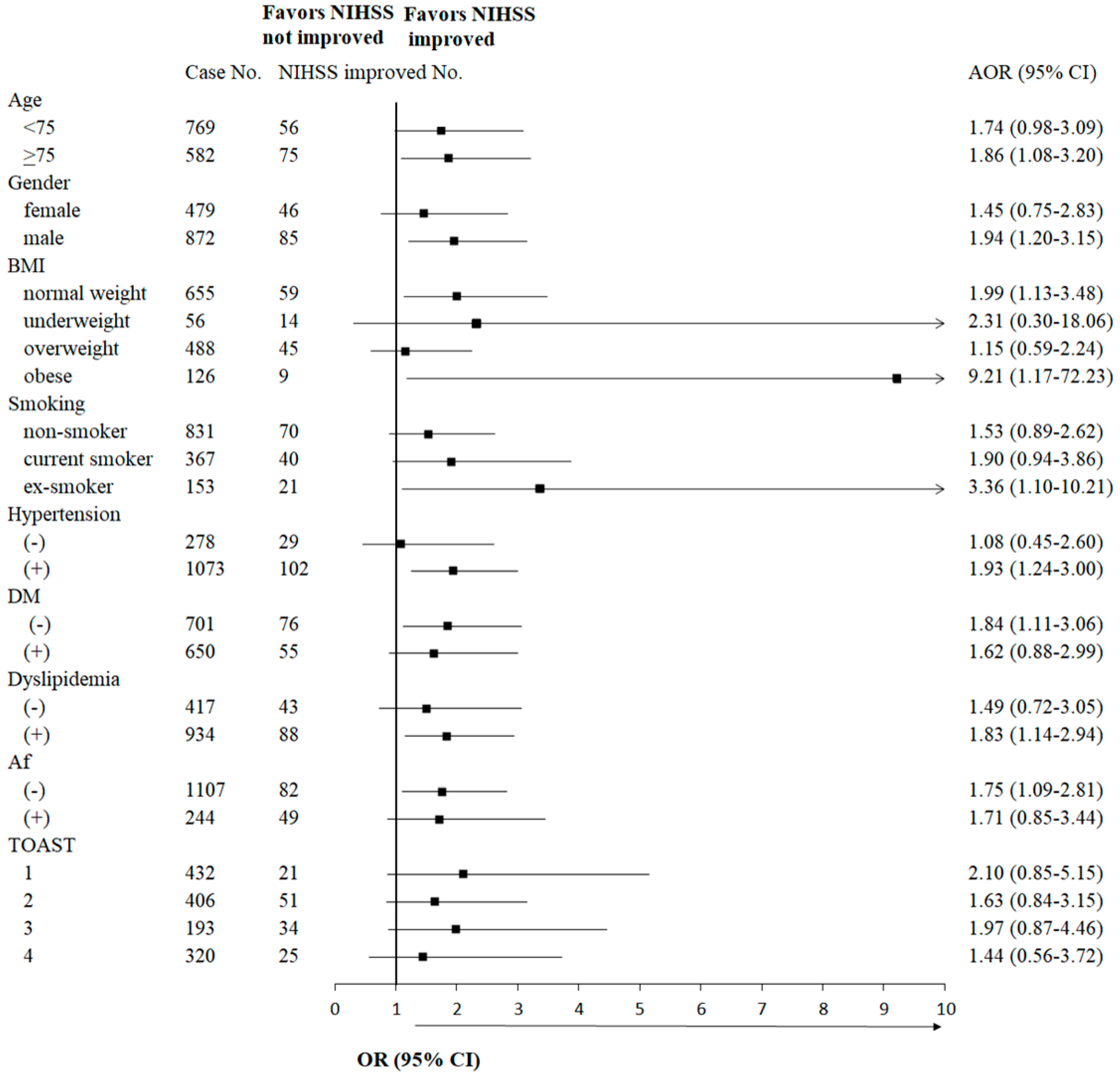 Jcm 08 00122 g002 550