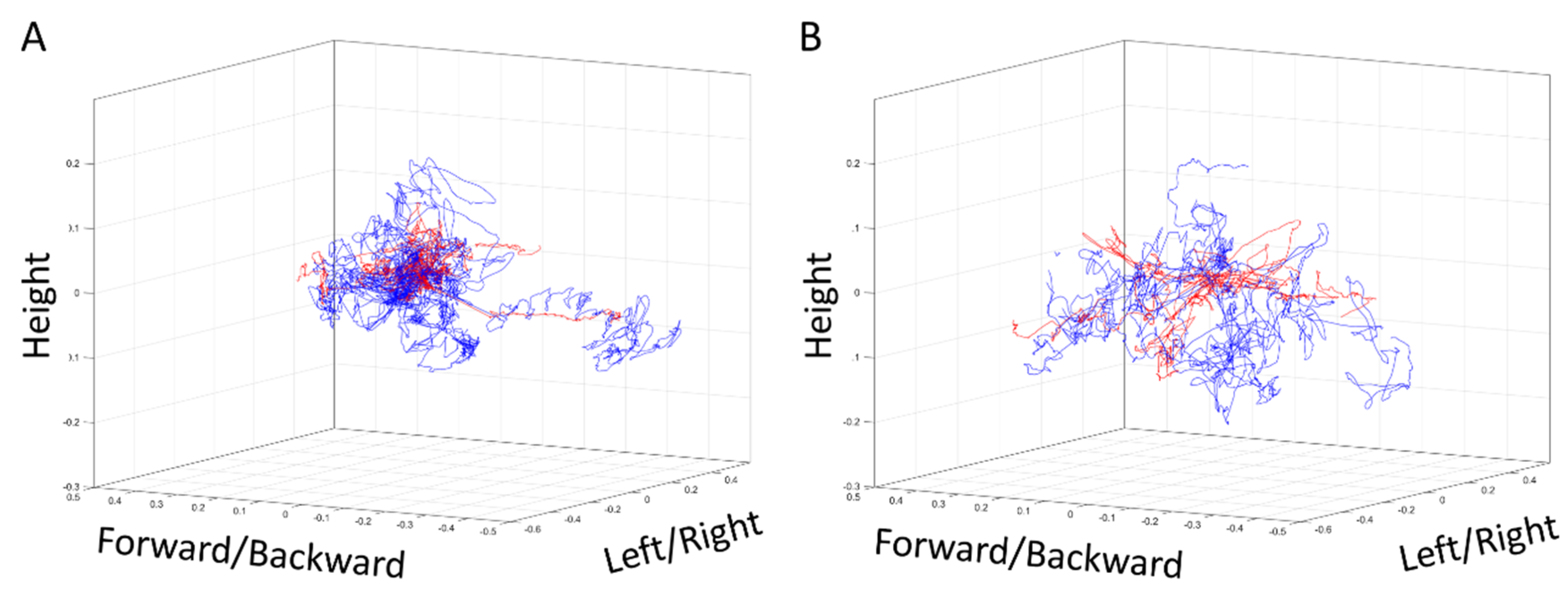 Jcm 08 00124 g004 550