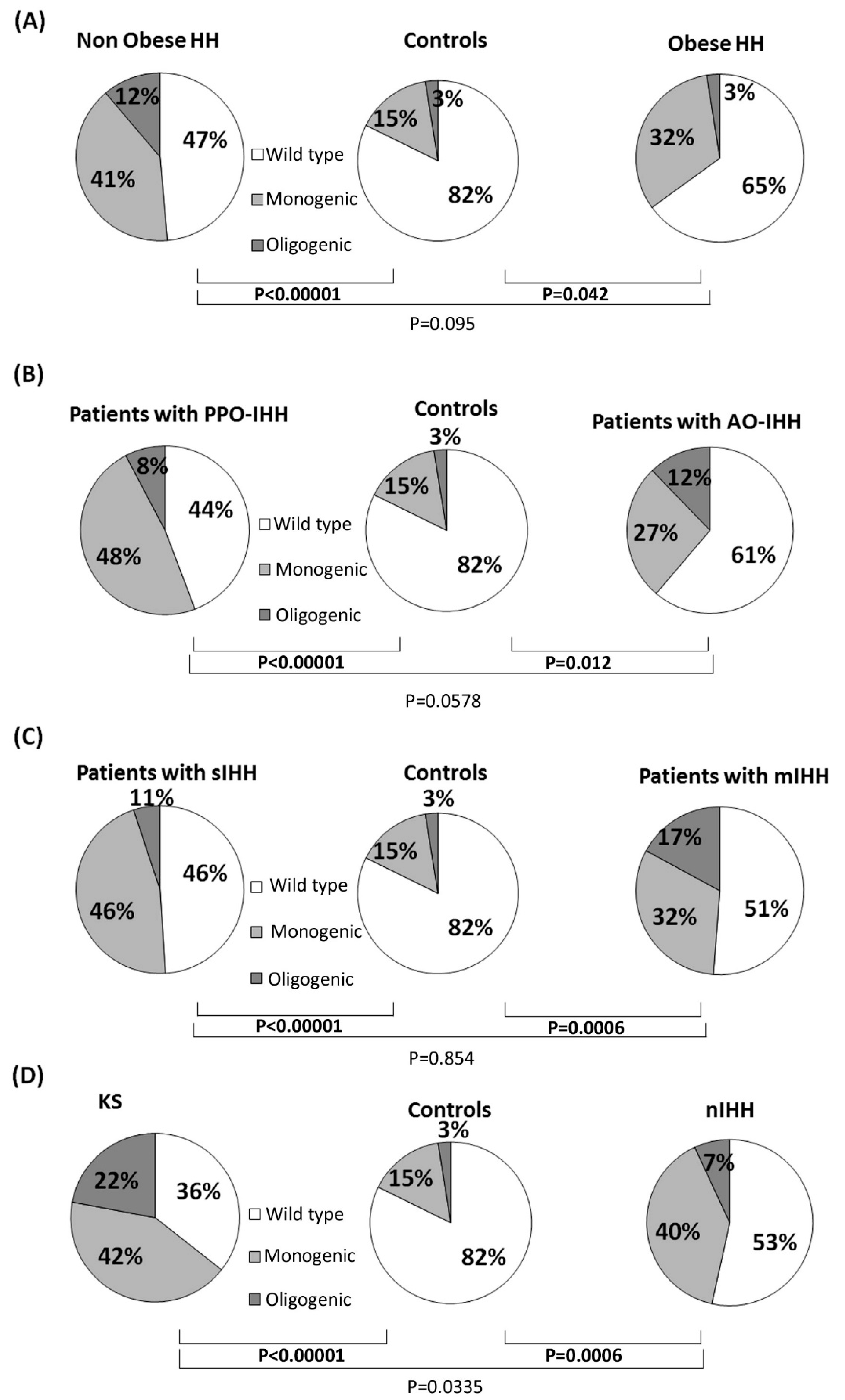 Jcm 08 00126 g001 Jcm 08 00126 g001