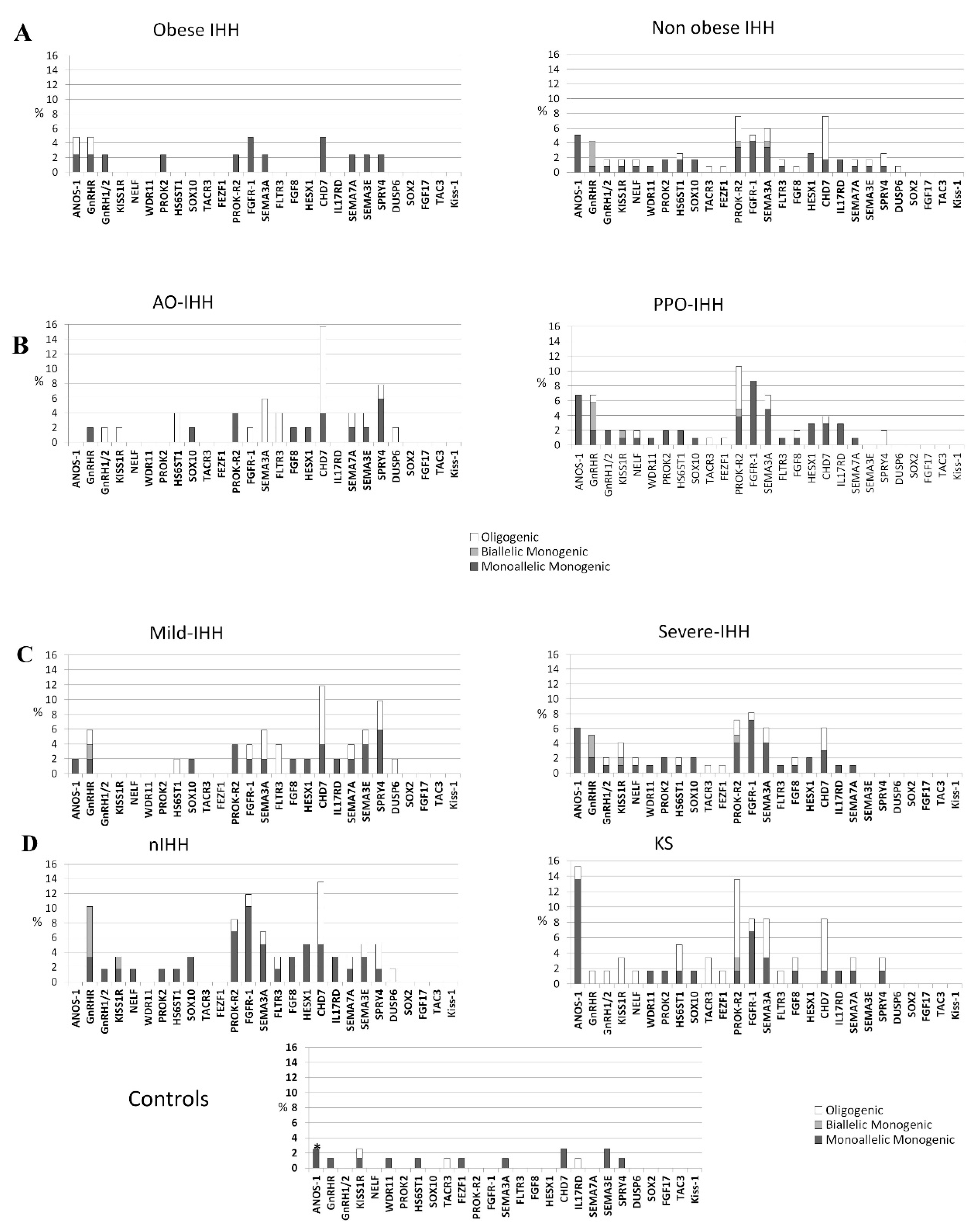 Jcm 08 00126 g003 Jcm 08 00126 g003