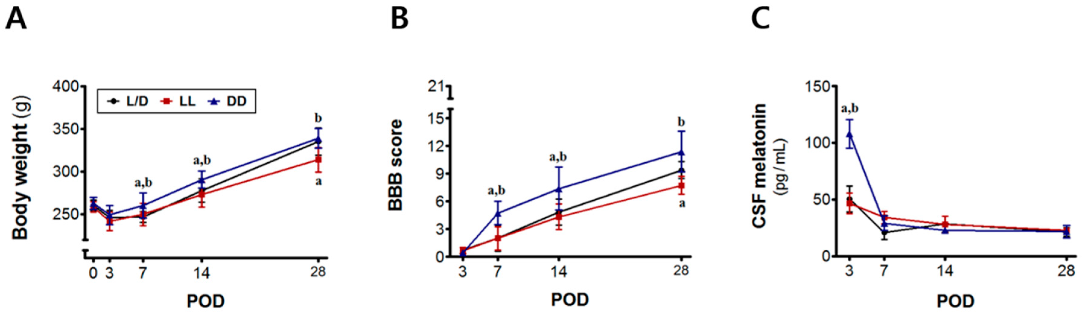 Jcm 08 00135 g002 Jcm 08 00135 g002