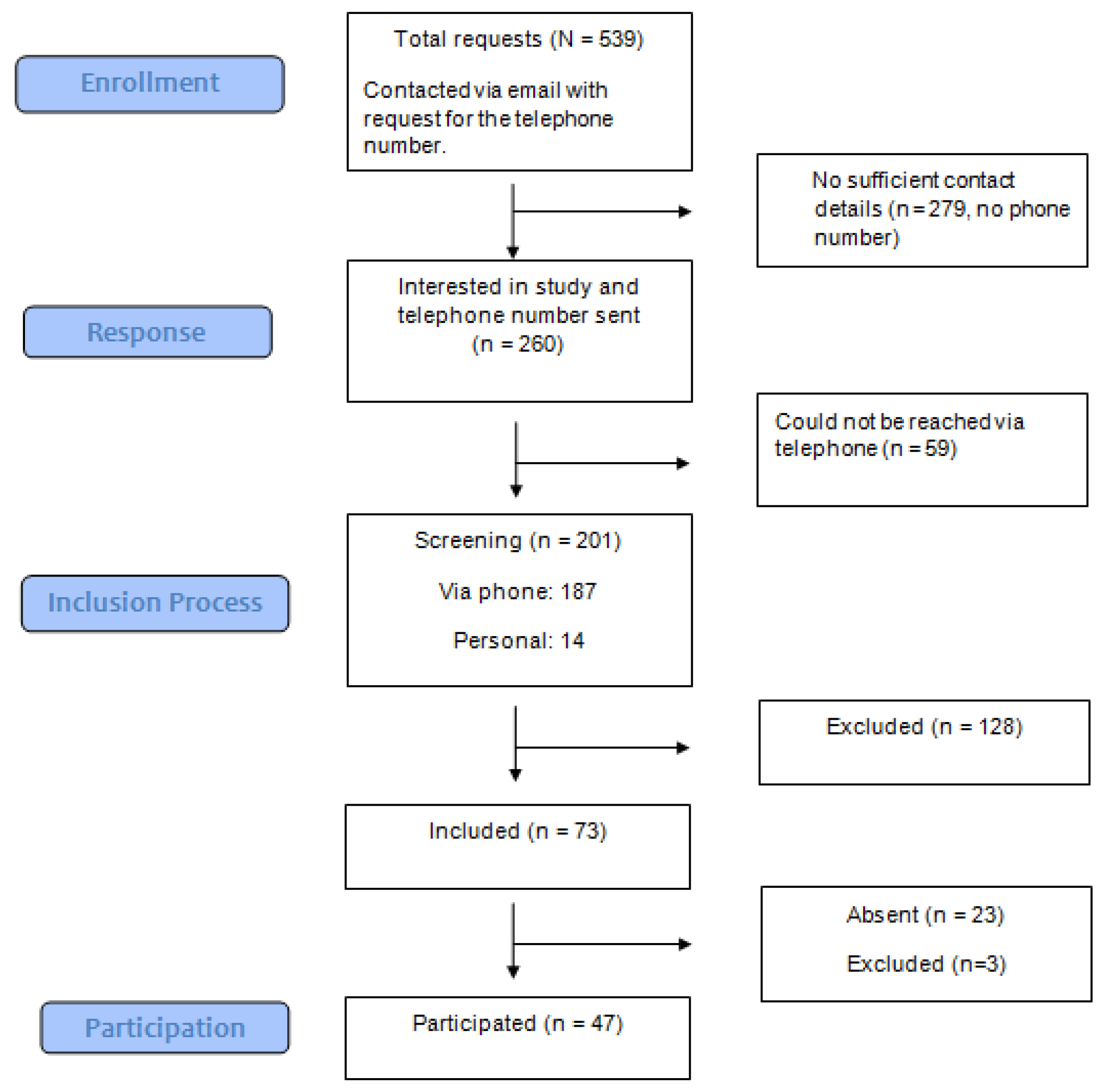 School Sex 69 - JCM | Free Full-Text | Same Same but Different: A Clinical Characterization  of Men with Hypersexual Disorder in the Sex@Brain Study