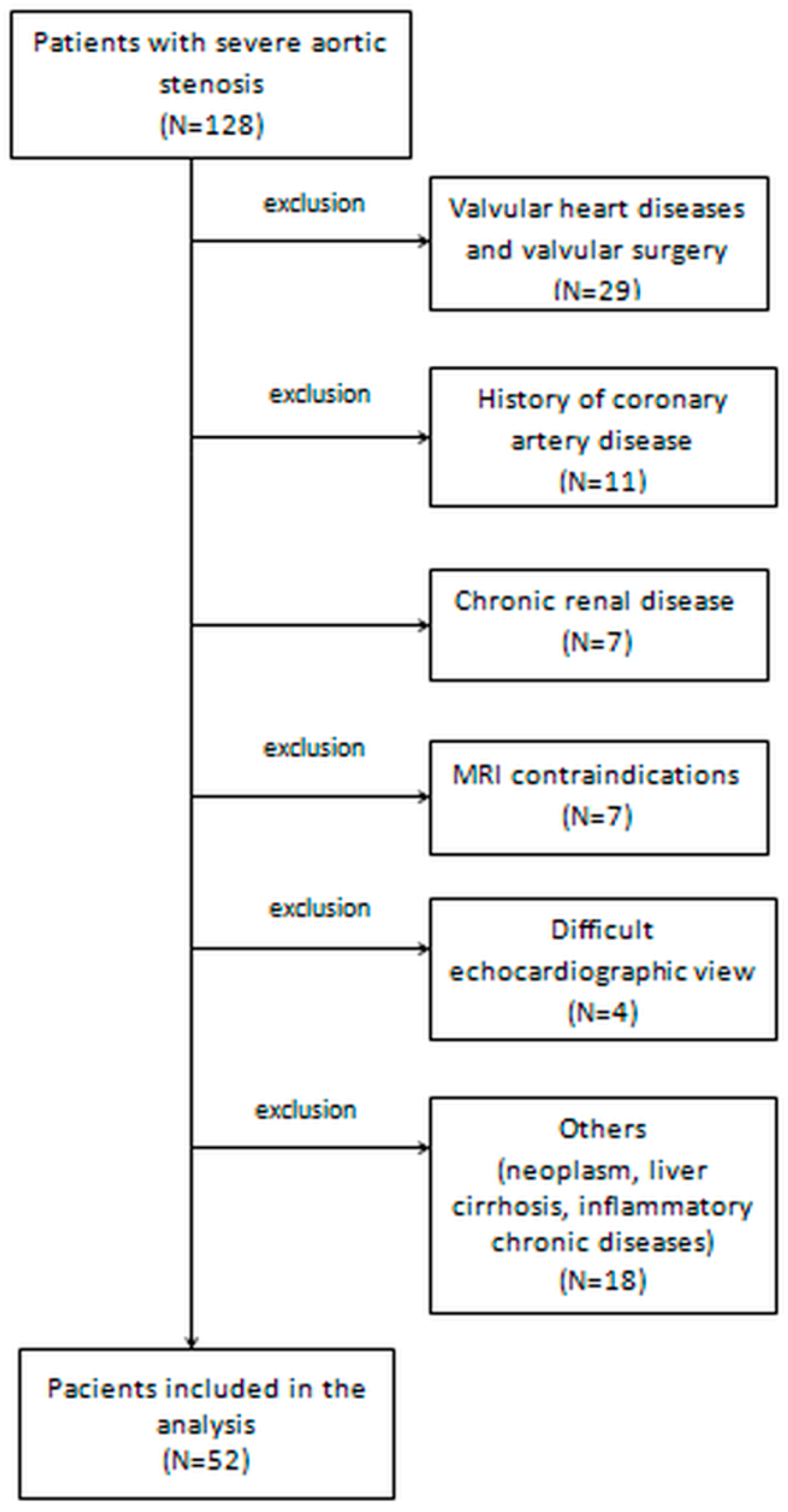 Jcm 08 00165 g001