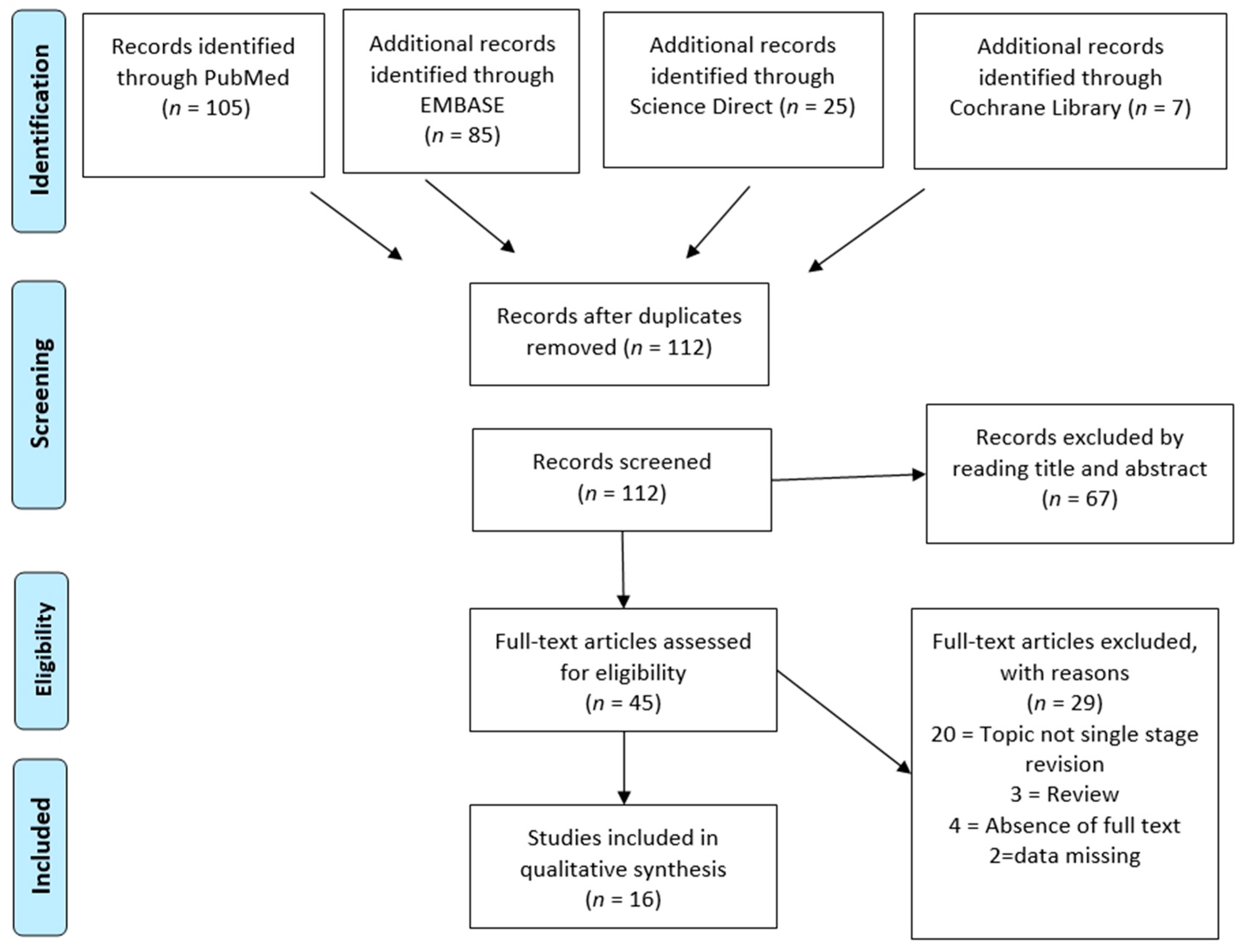 Jcm 08 00174 g001 550