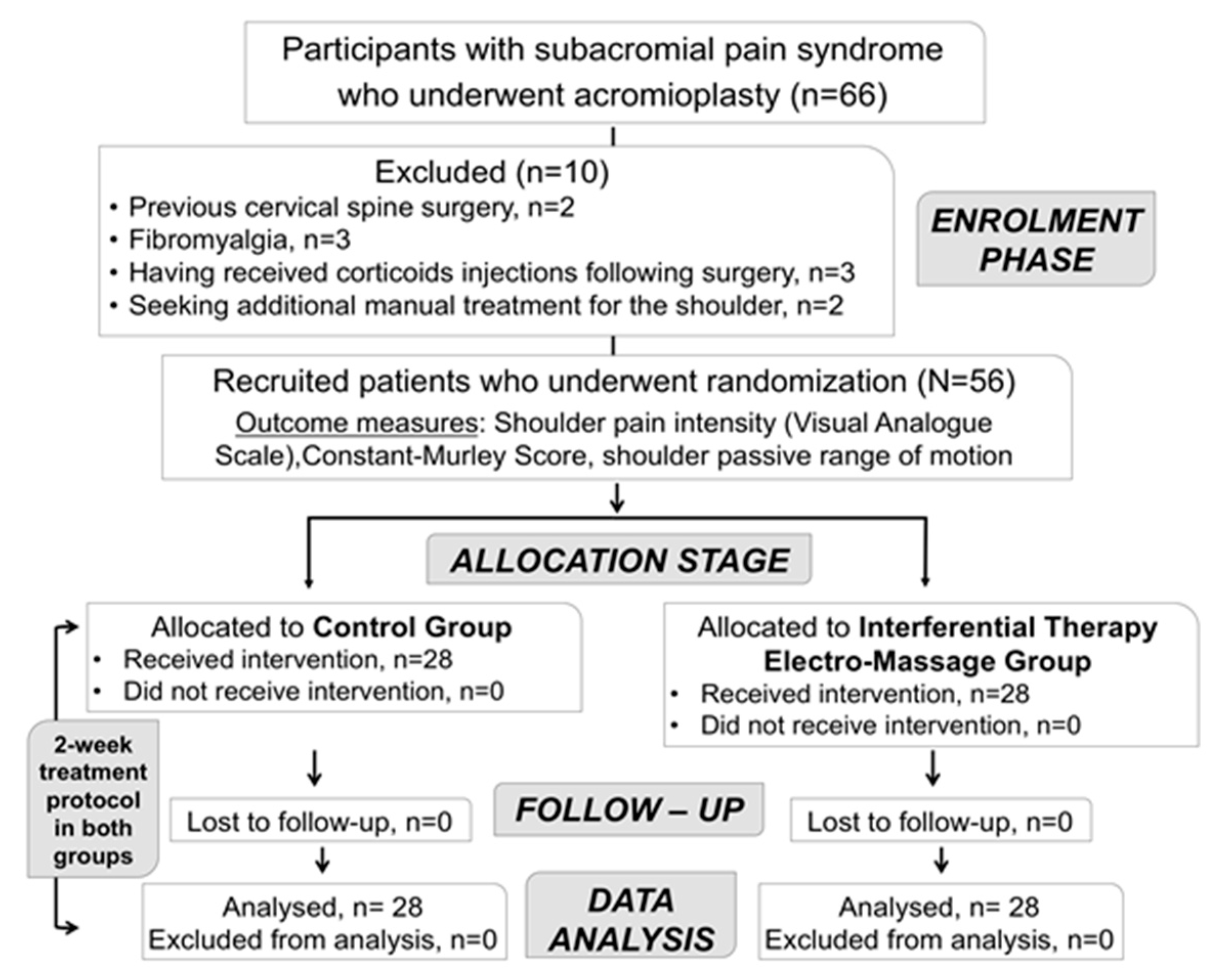 Jcm 08 00175 g002 Jcm 08 00175 g002