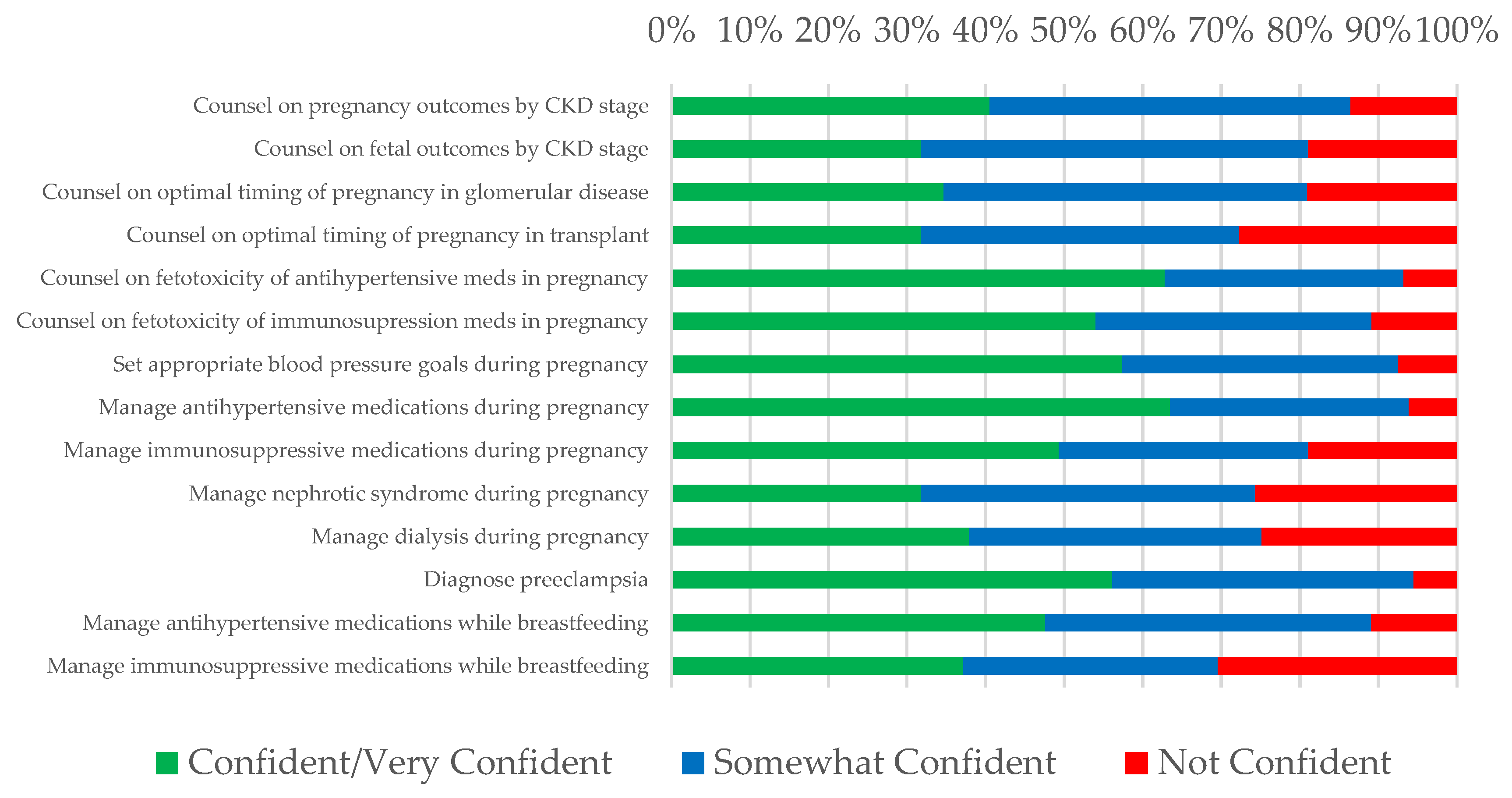 Jcm 08 00176 g005 Jcm 08 00176 g005