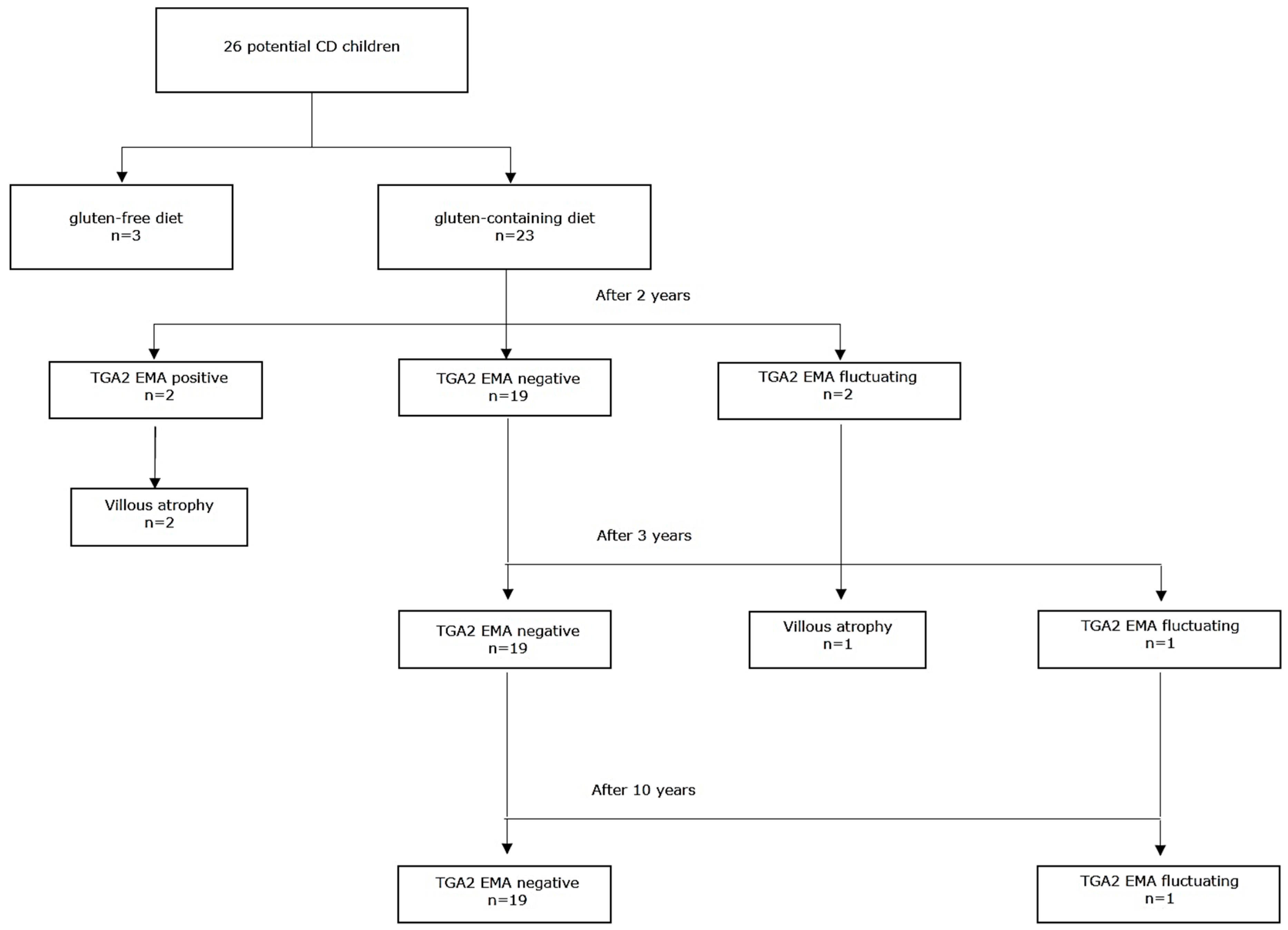 Jcm 08 00186 g001 550