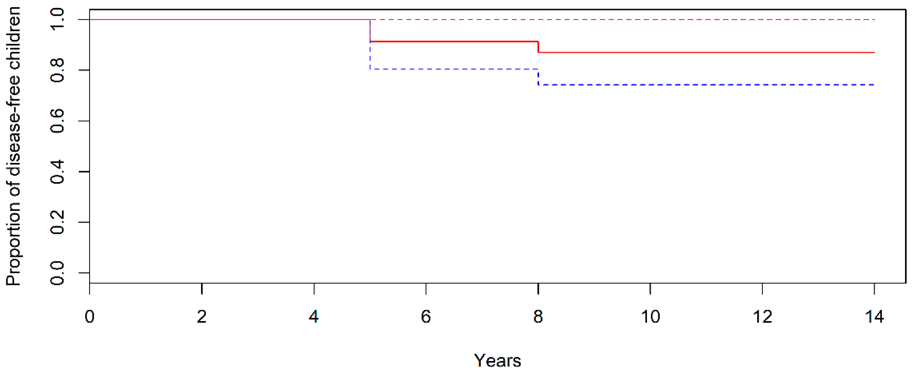 Jcm 08 00186 g002 550