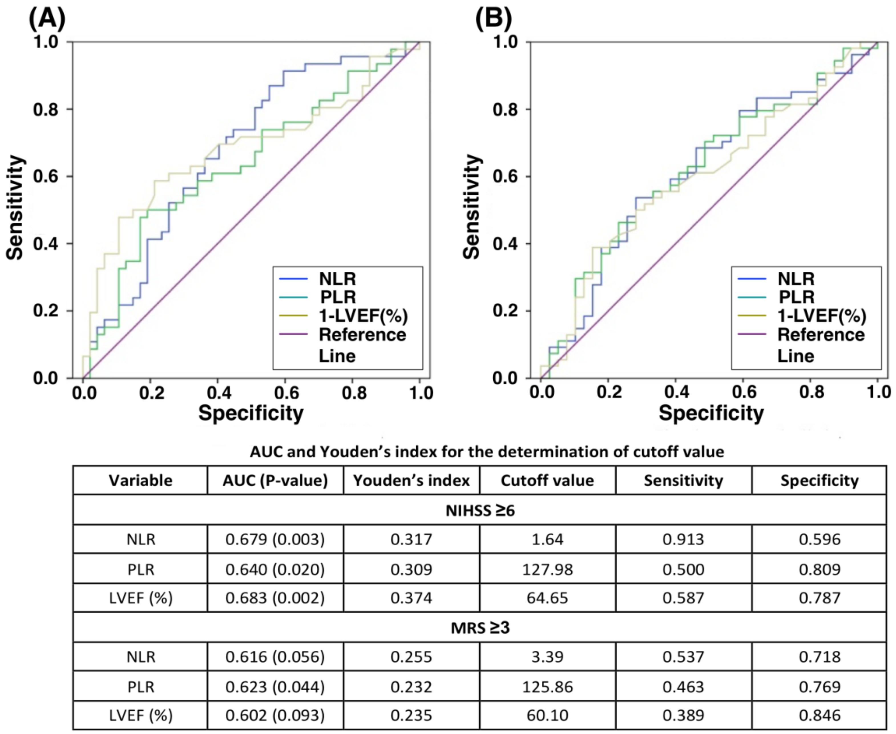 Jcm 08 00190 g001 Jcm 08 00190 g001