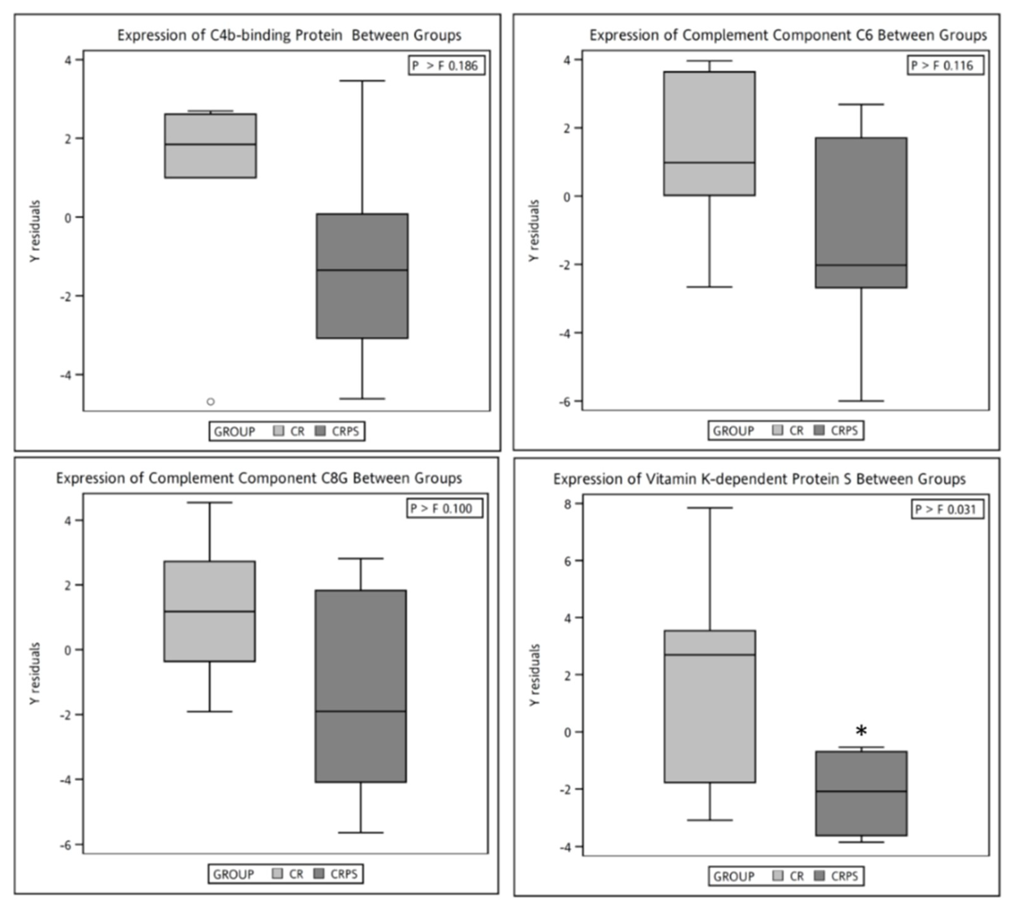 Jcm 08 00195 g003 550