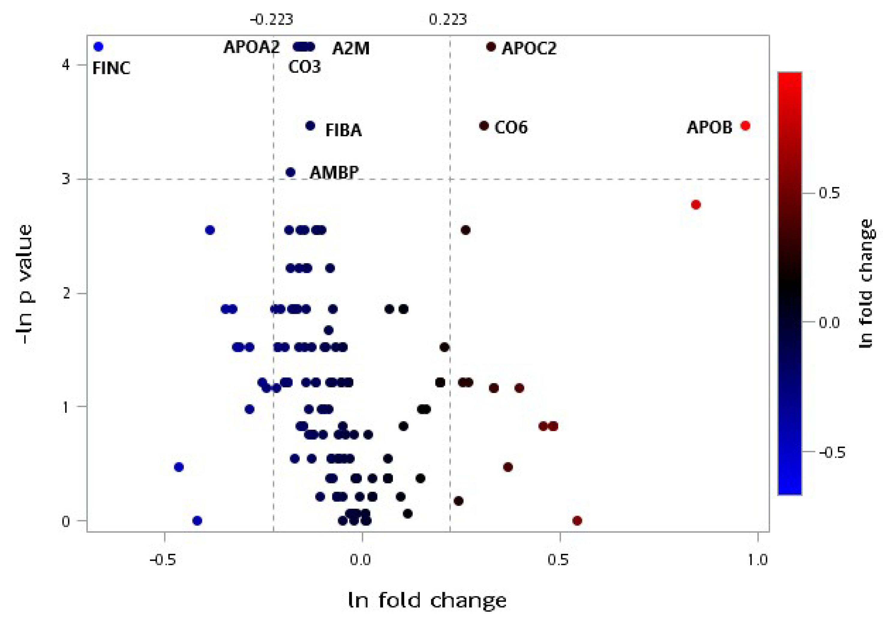 Jcm 08 00195 g005 550