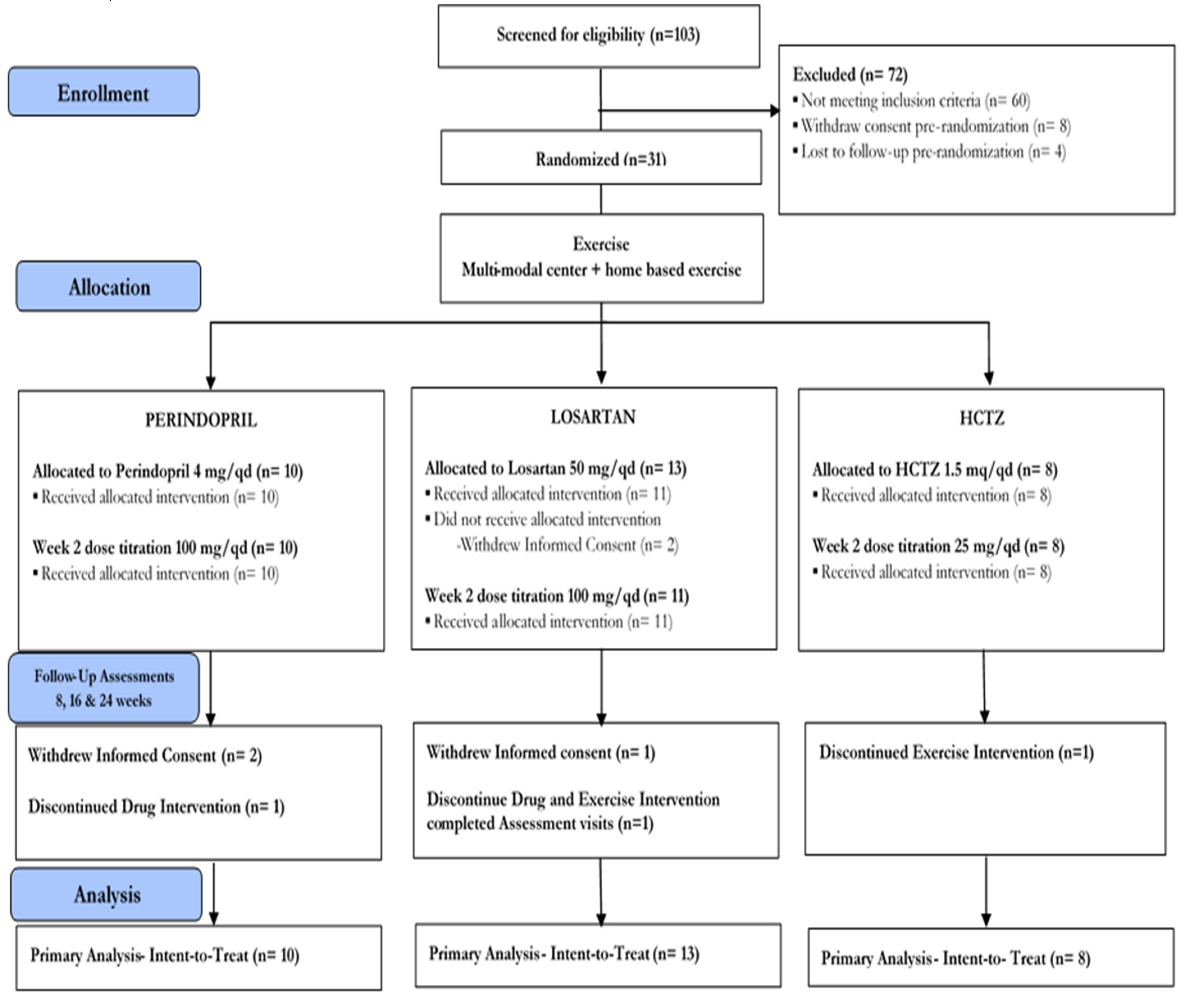 Jcm 08 00196 g002 550