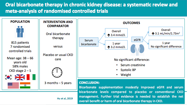 JCM | Free Full-Text | Oral Bicarbonate Therapy in Non-Haemodialysis  Dependent Chronic Kidney Disease Patients: A Systematic Review and  Meta-Analysis of Randomised Controlled Trials