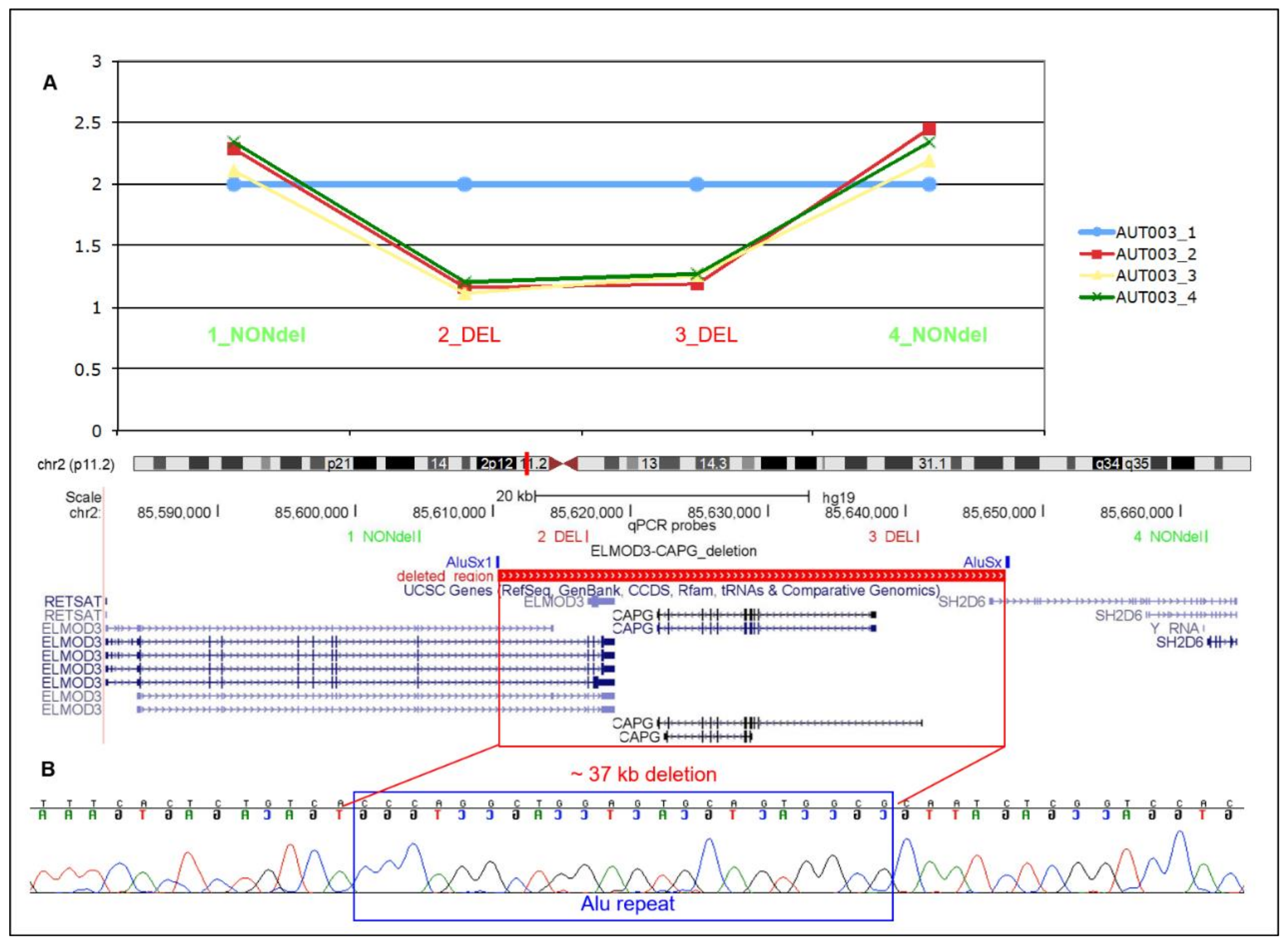 Jcm 08 00212 g001 Jcm 08 00212 g001