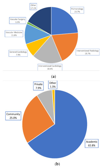 JCM | Free Full-Text | How the Results of a Randomized Trial of