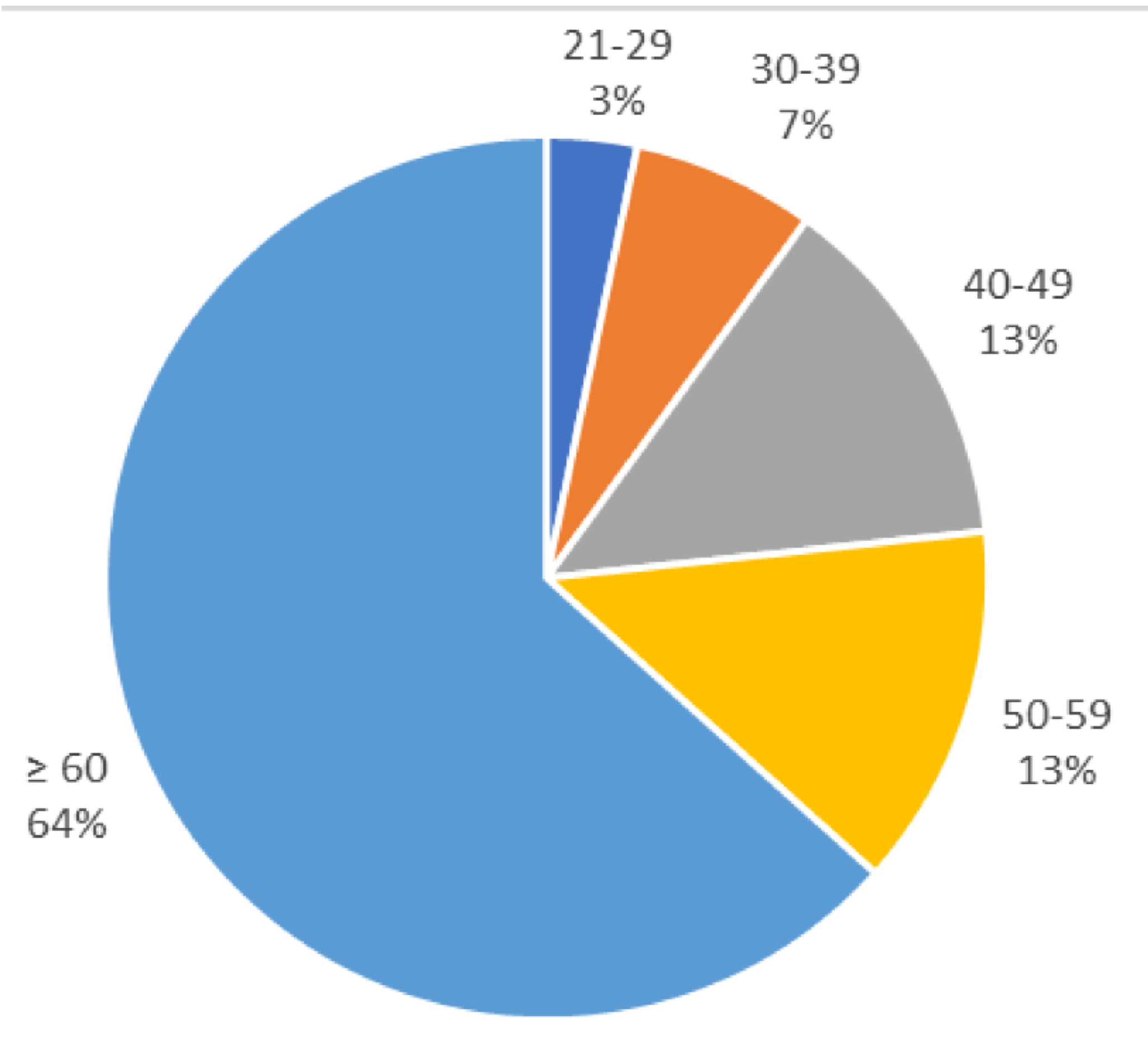 Jcm 08 00215 g002 550