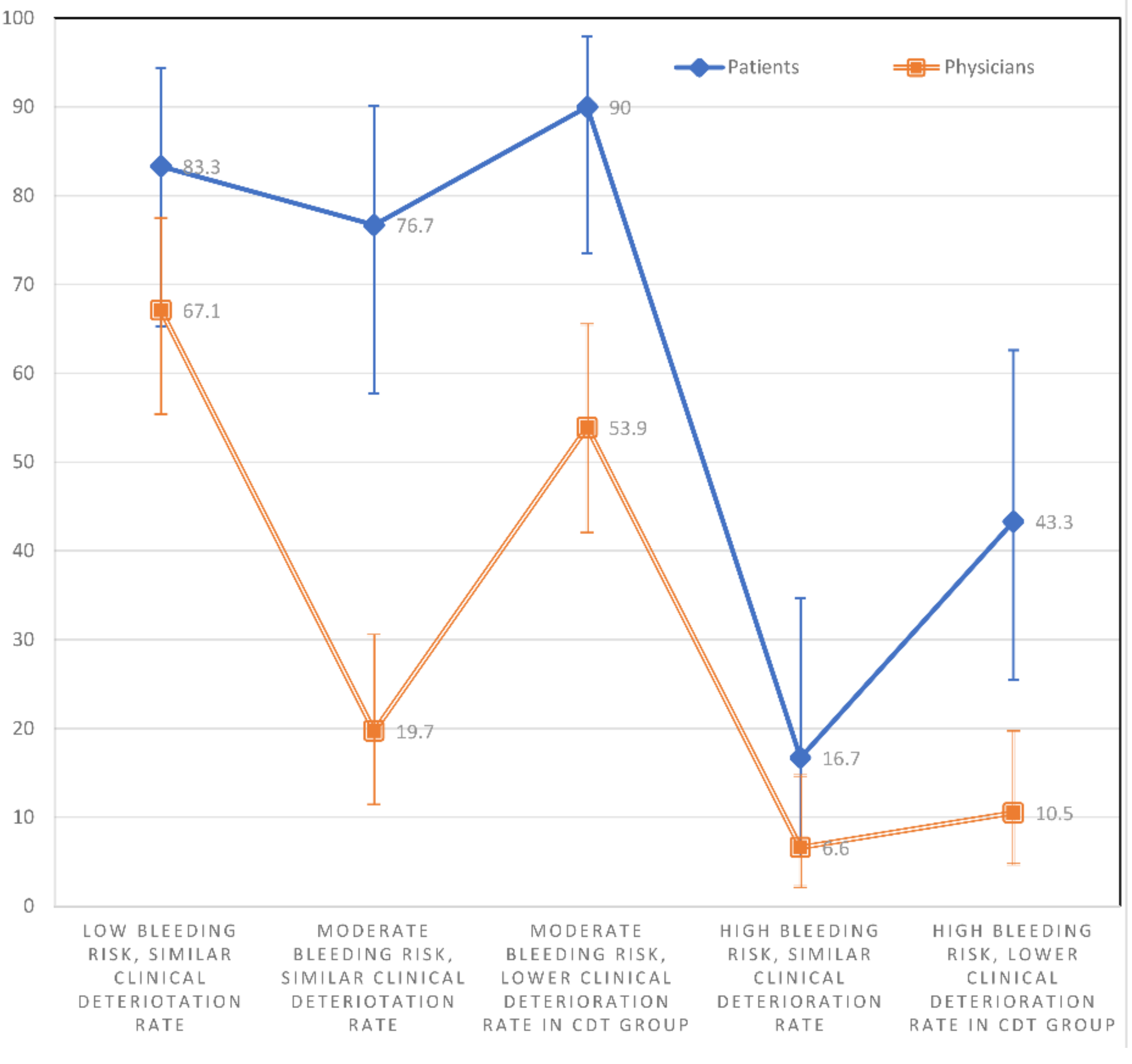 JCM | Free Full-Text | How the Results of a Randomized Trial of