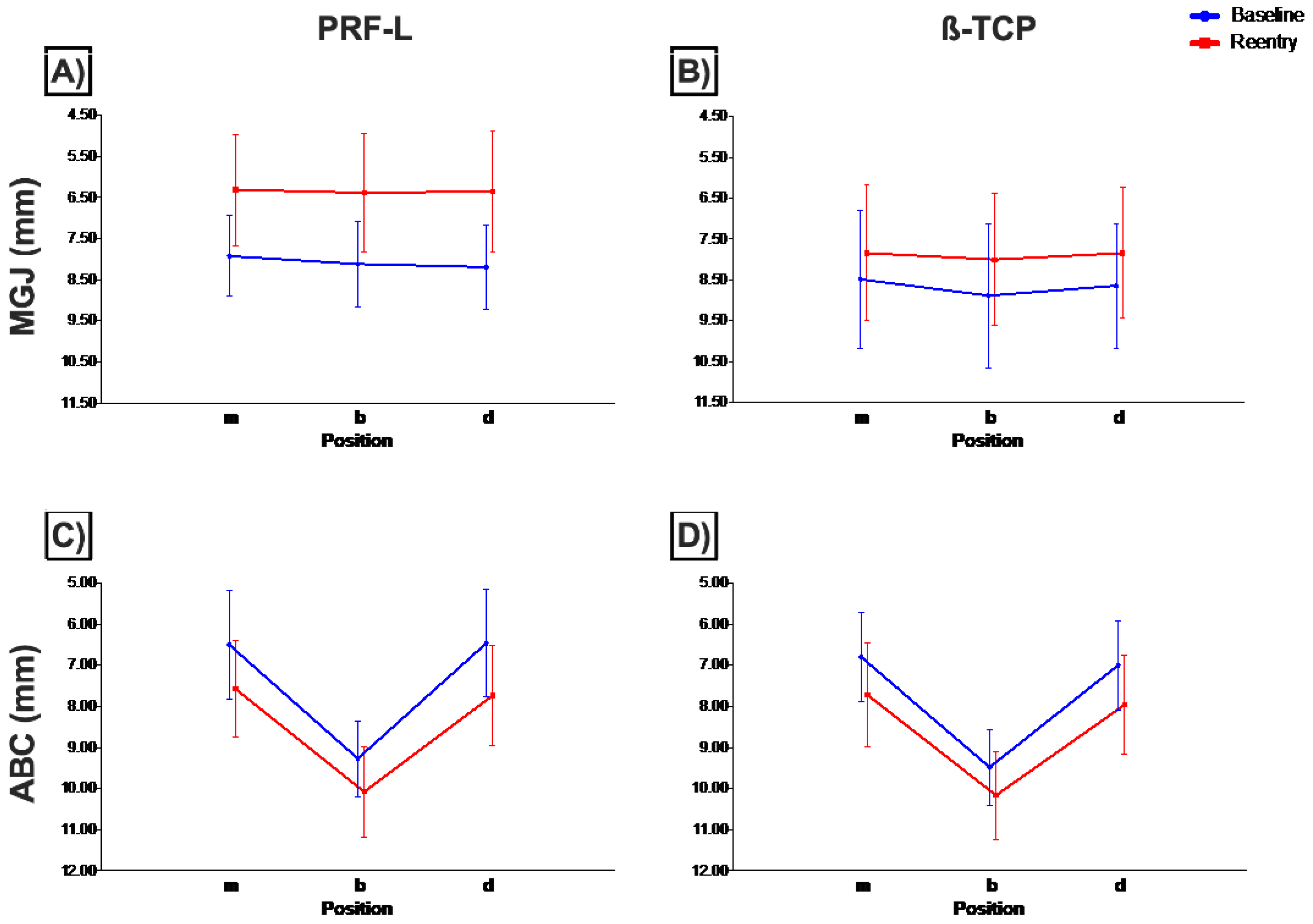 Jcm 08 00223 g001 550