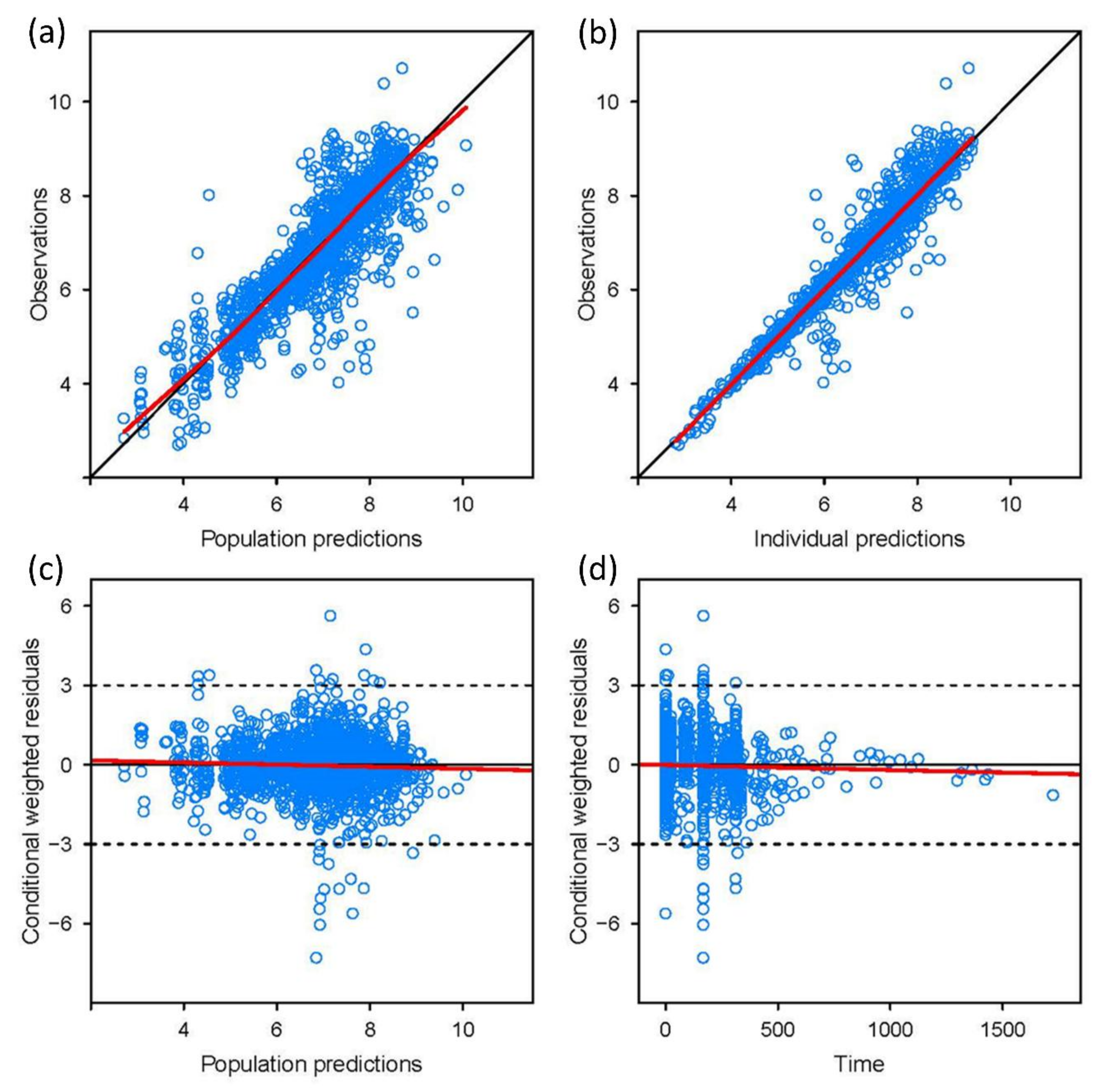 Jcm 08 00227 g002 550
