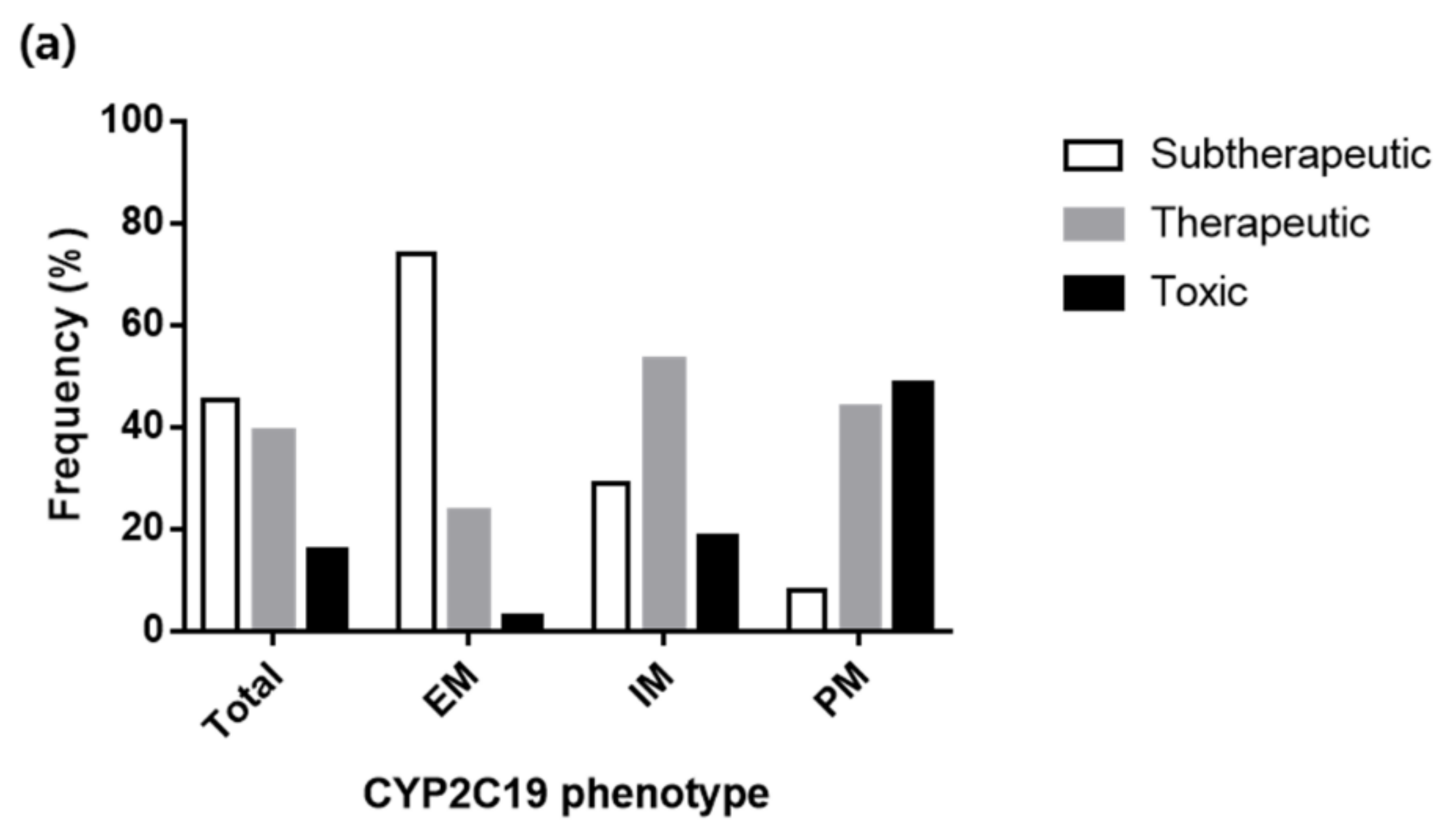 Jcm 08 00227 g004a 550