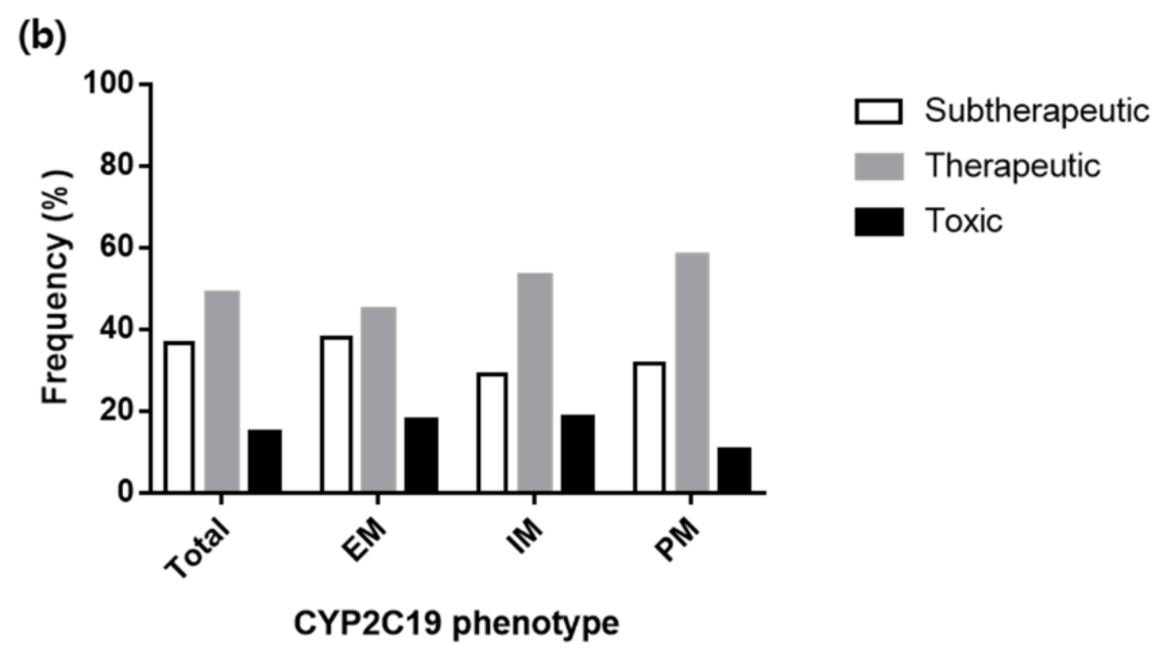 Jcm 08 00227 g004b 550