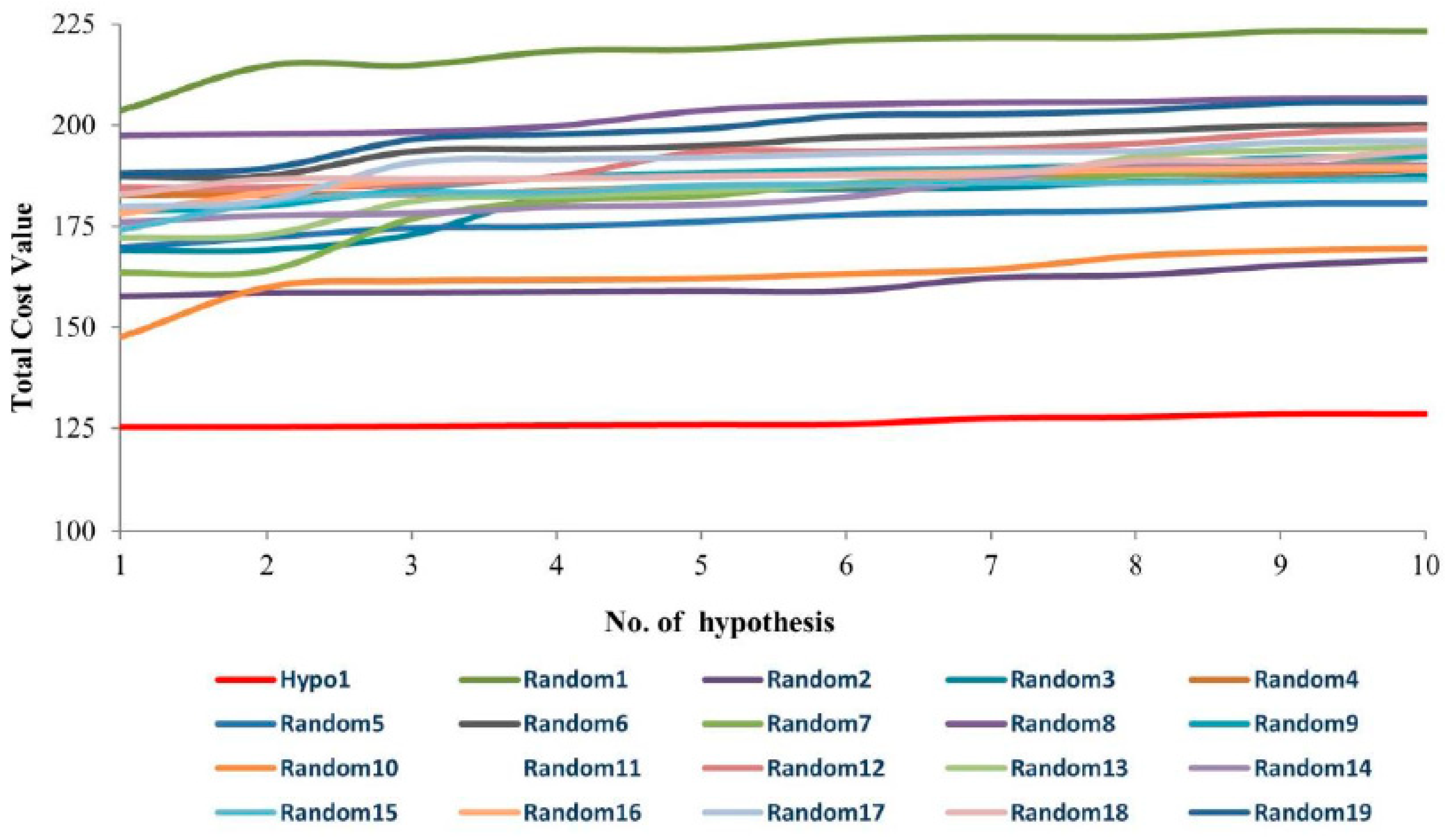 Jcm 08 00233 g003 Jcm 08 00233 g003