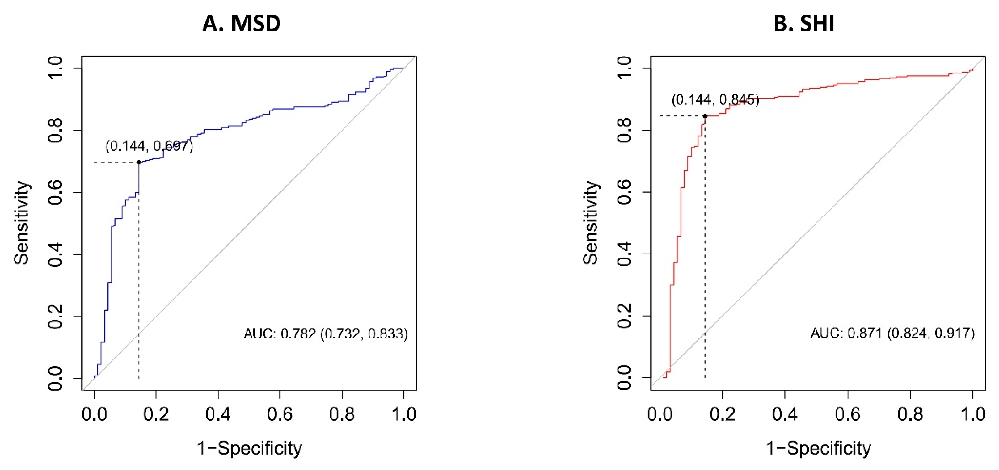 Jcm 08 00243 g003 Jcm 08 00243 g003