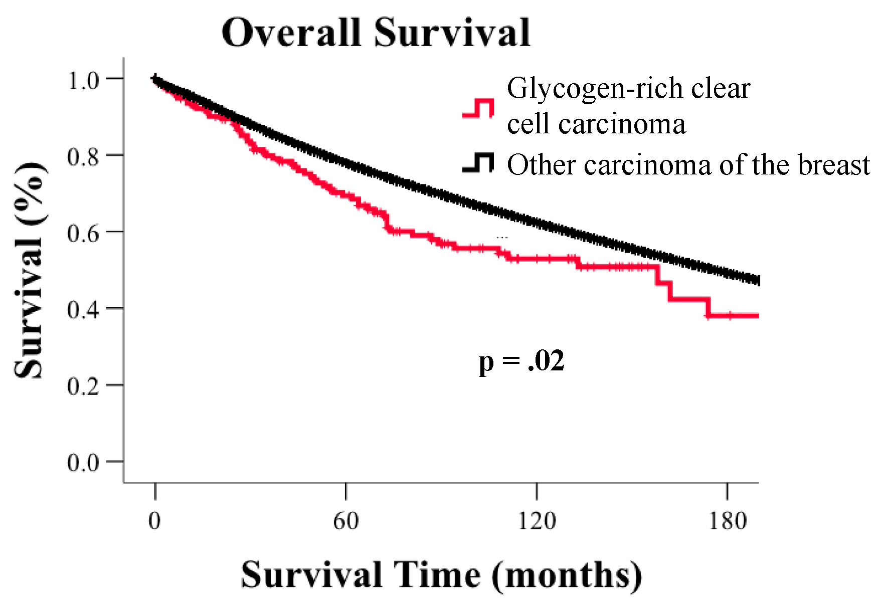 Jcm 08 00246 g001 550