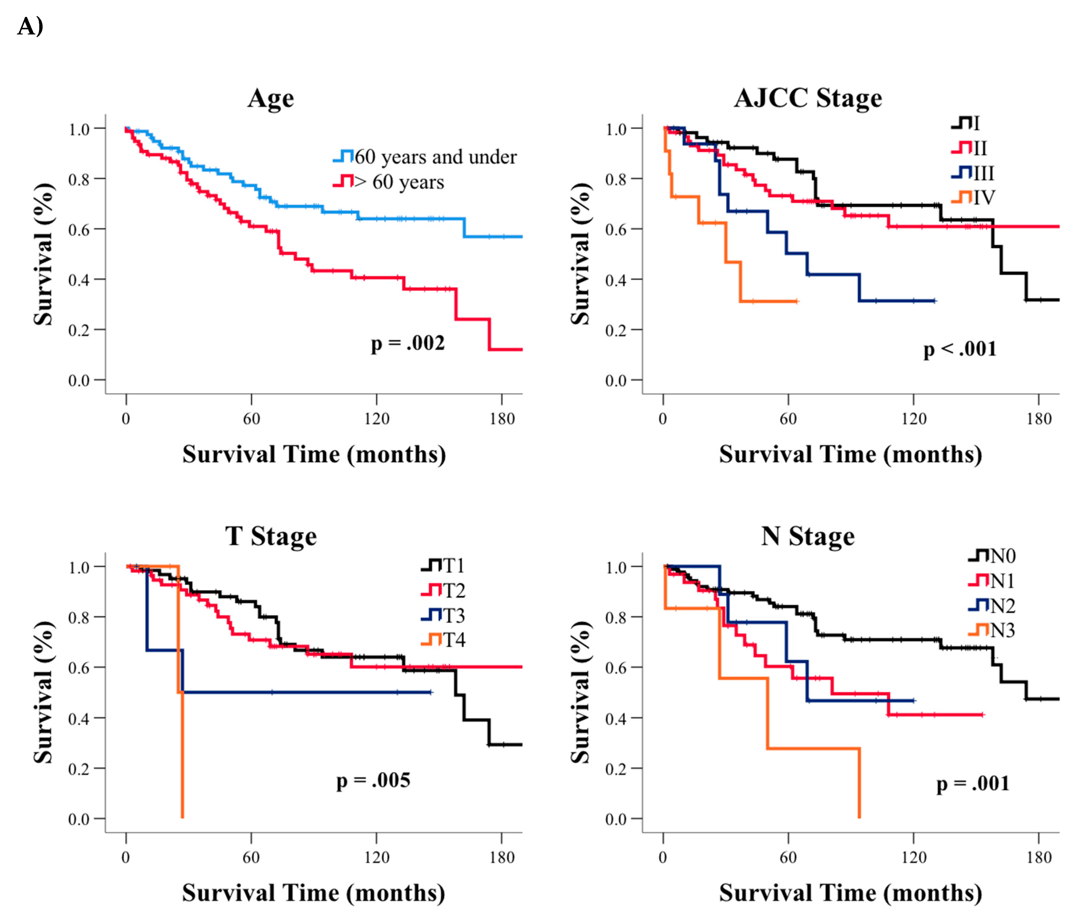 Jcm 08 00246 g002a 550