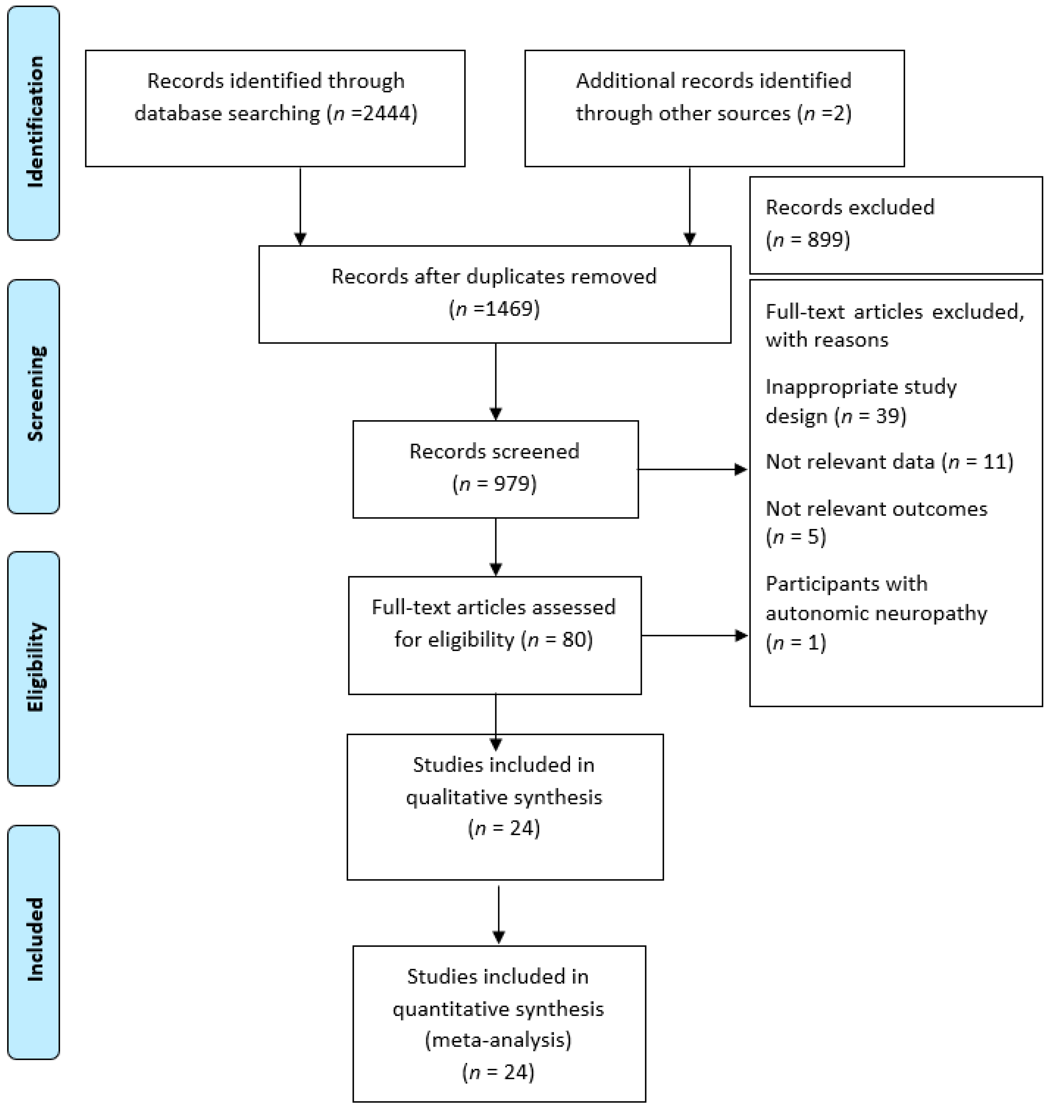 Jcm 08 00253 g001 Jcm 08 00253 g001