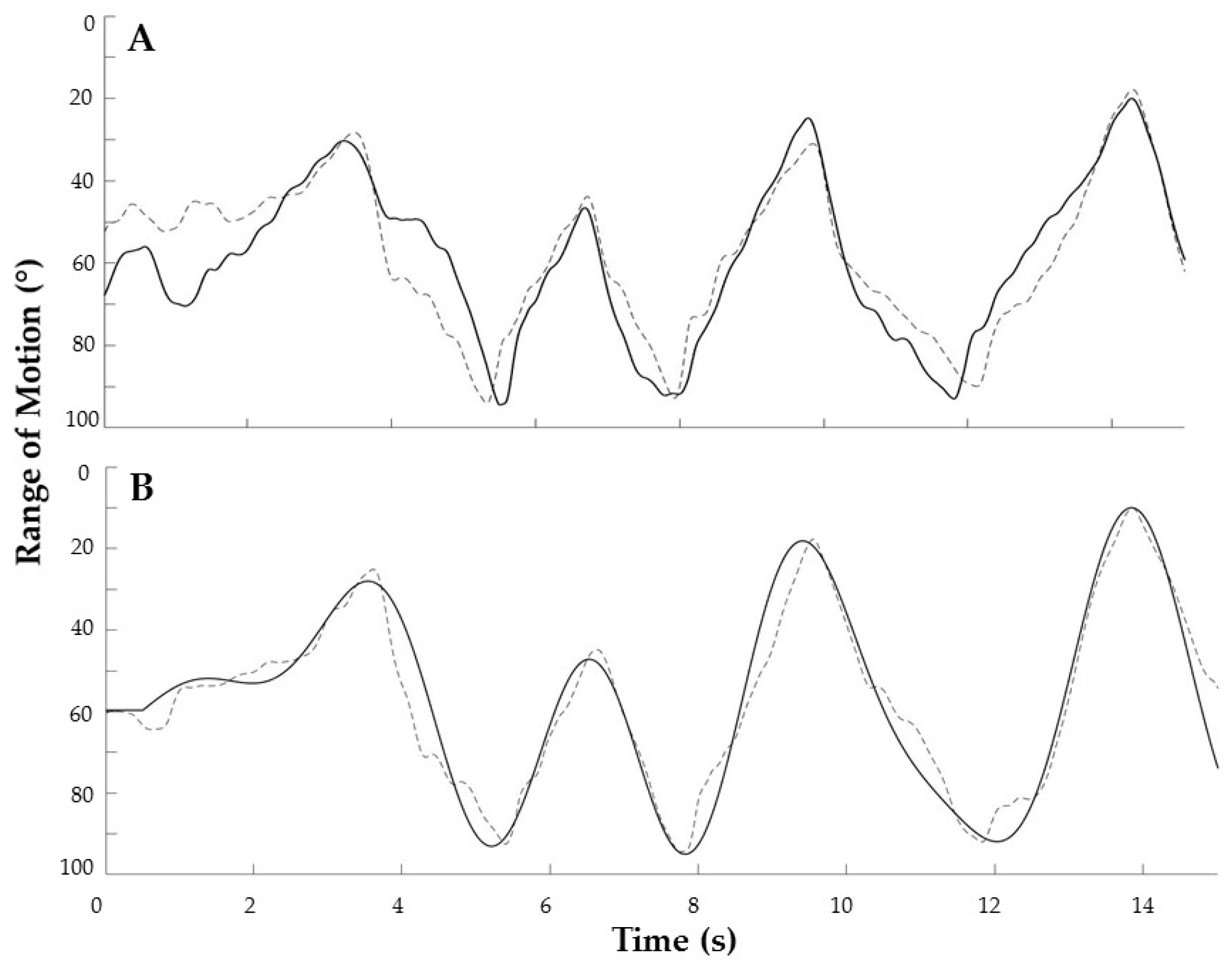 Jcm 08 00259 g003 Jcm 08 00259 g003