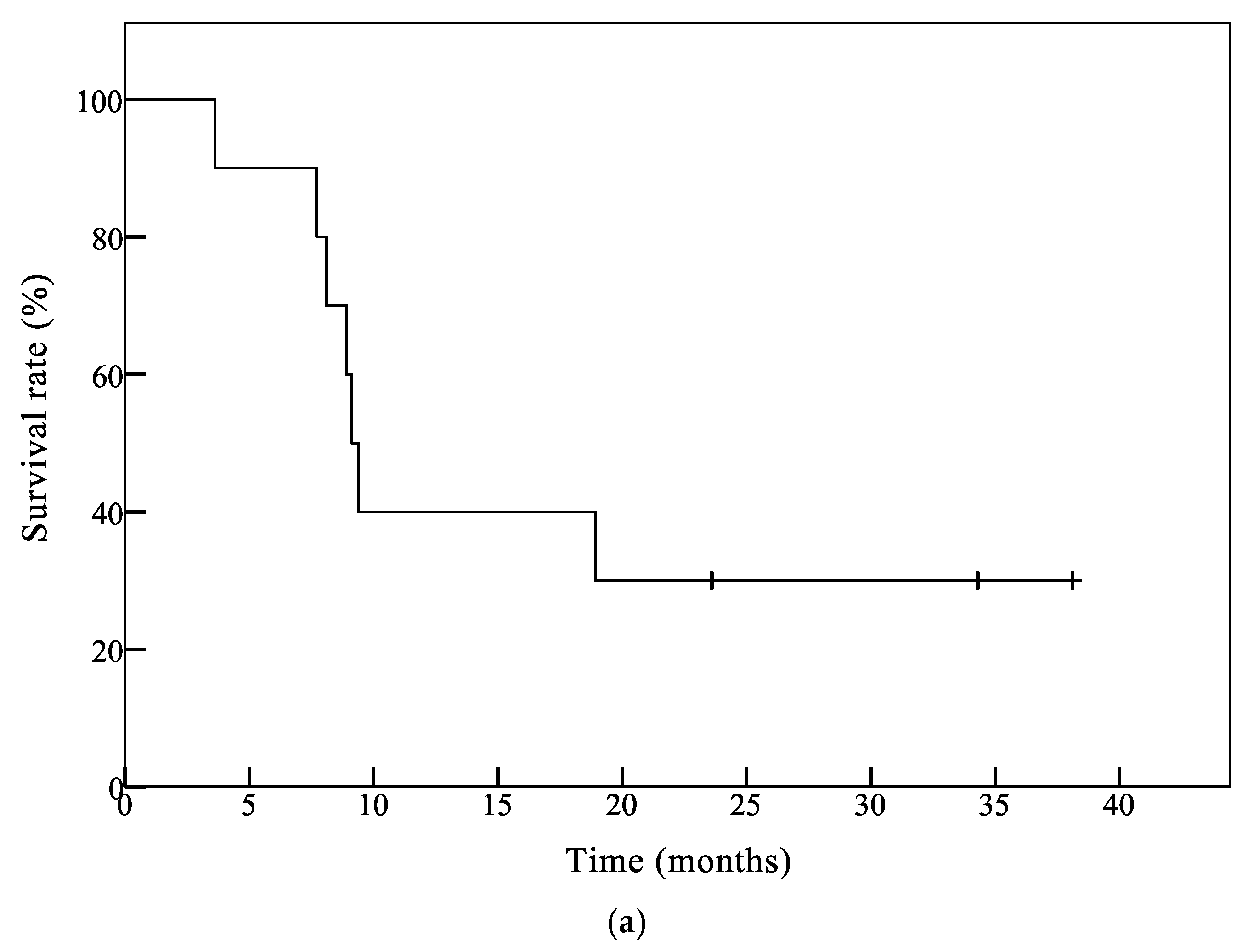 Jcm 08 00263 g001a Jcm 08 00263 g001a