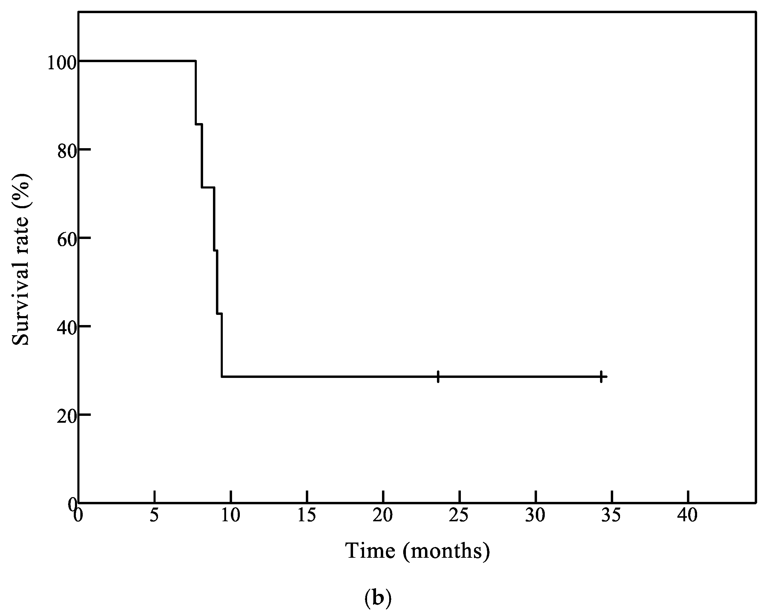 Jcm 08 00263 g001b Jcm 08 00263 g001b