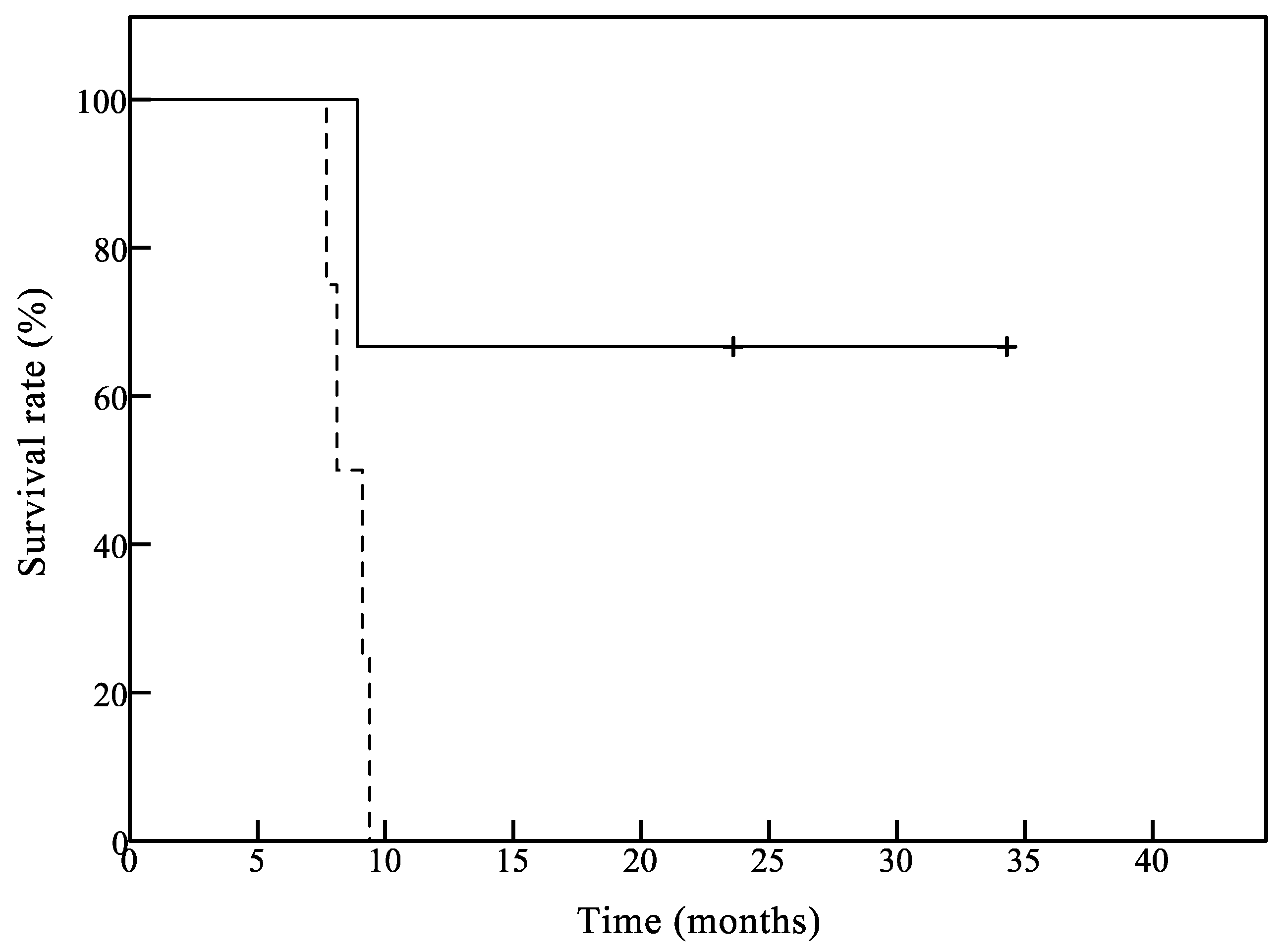 Jcm 08 00263 g003 Jcm 08 00263 g003