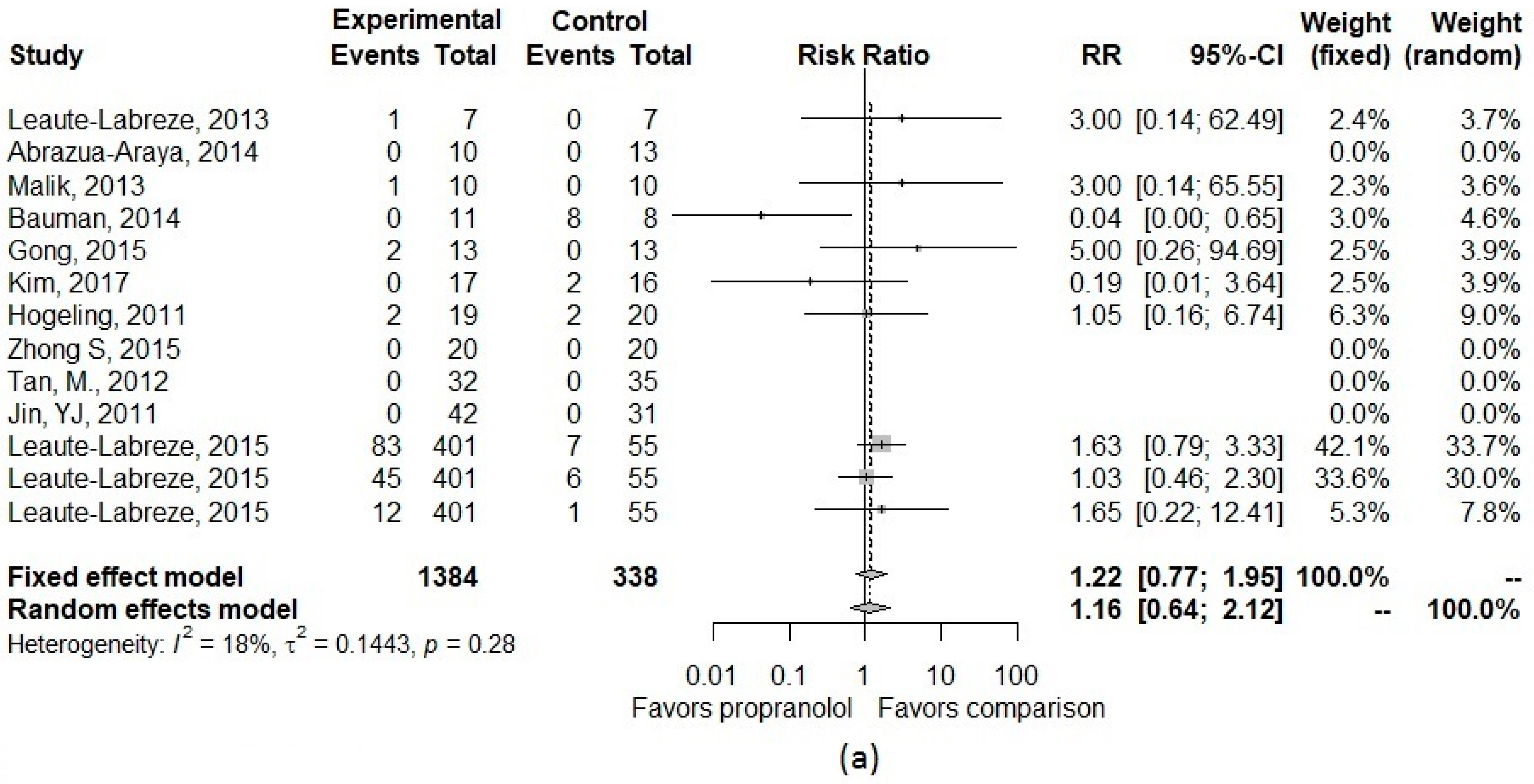 Jcm 08 00268 g003a Jcm 08 00268 g003a