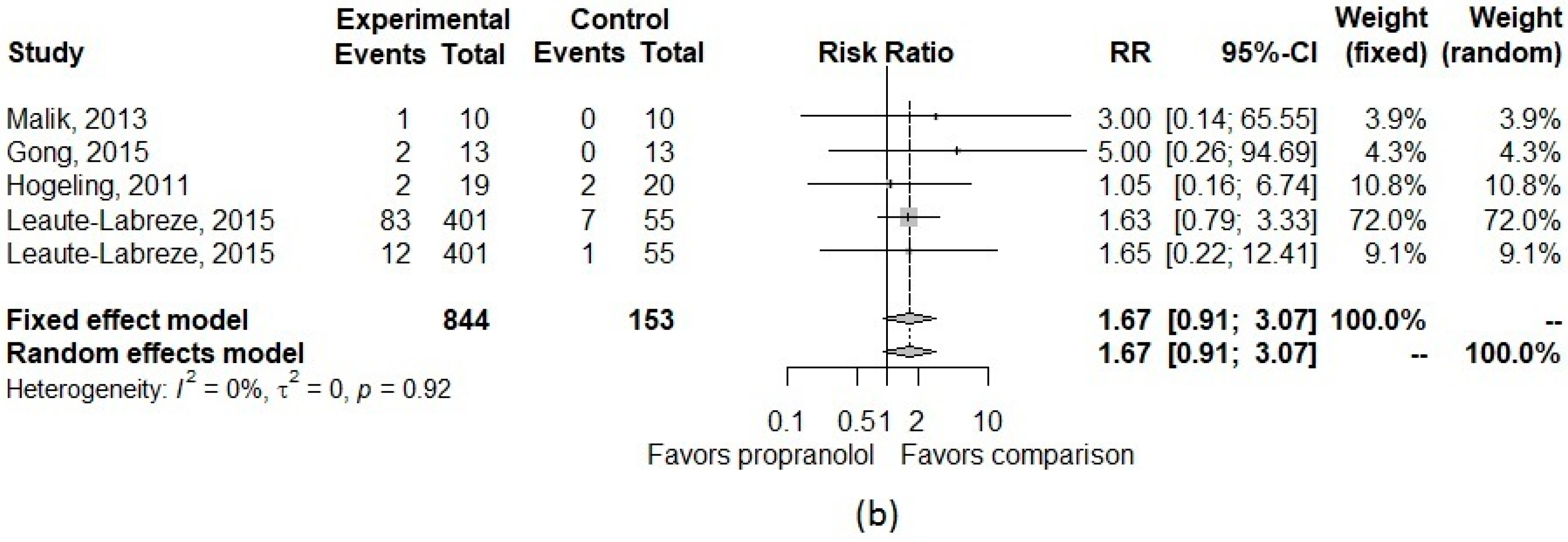 Jcm 08 00268 g003b Jcm 08 00268 g003b
