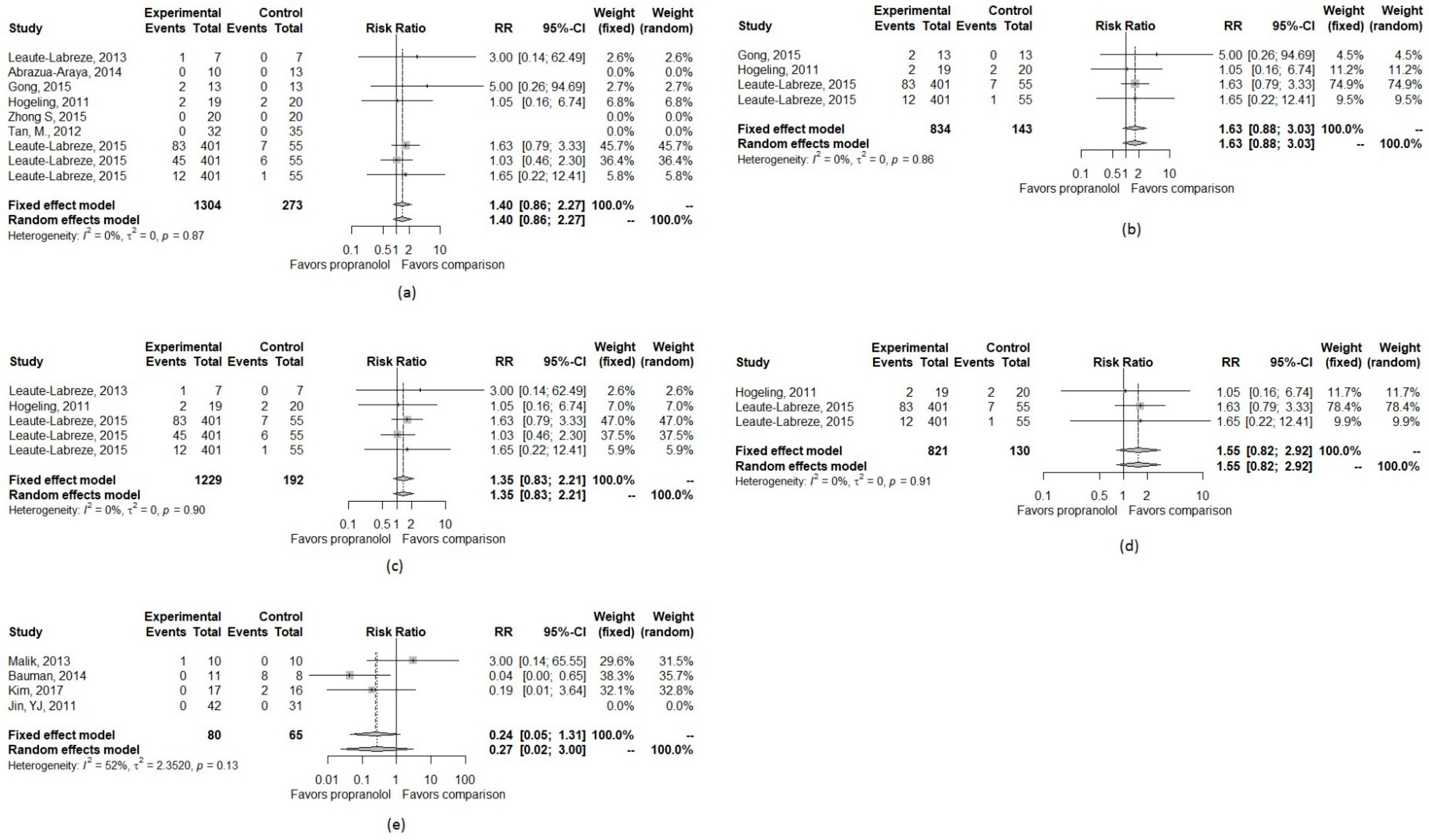 Jcm 08 00268 g0a2 Jcm 08 00268 g0a2