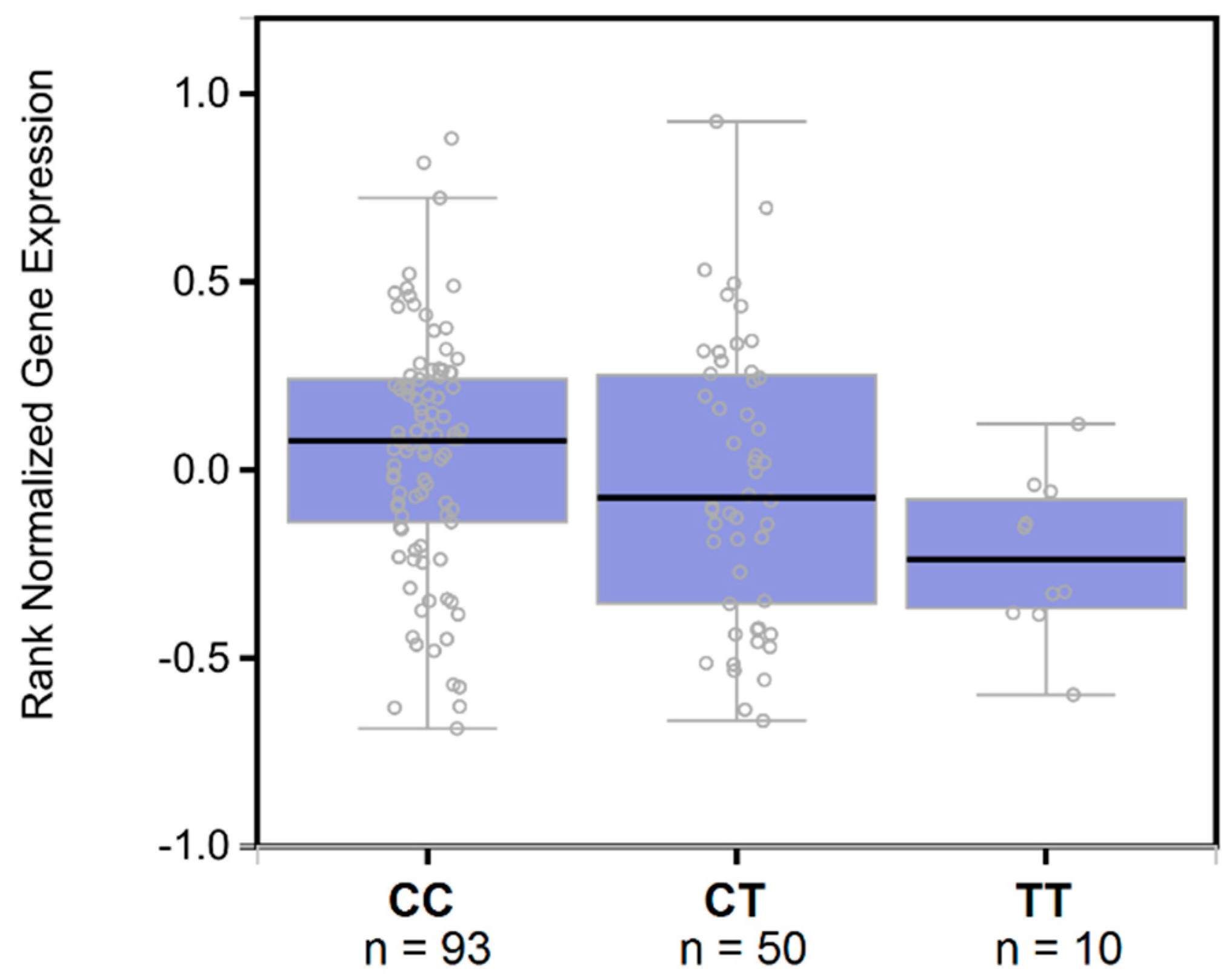 Jcm 08 00269 g003 Jcm 08 00269 g003