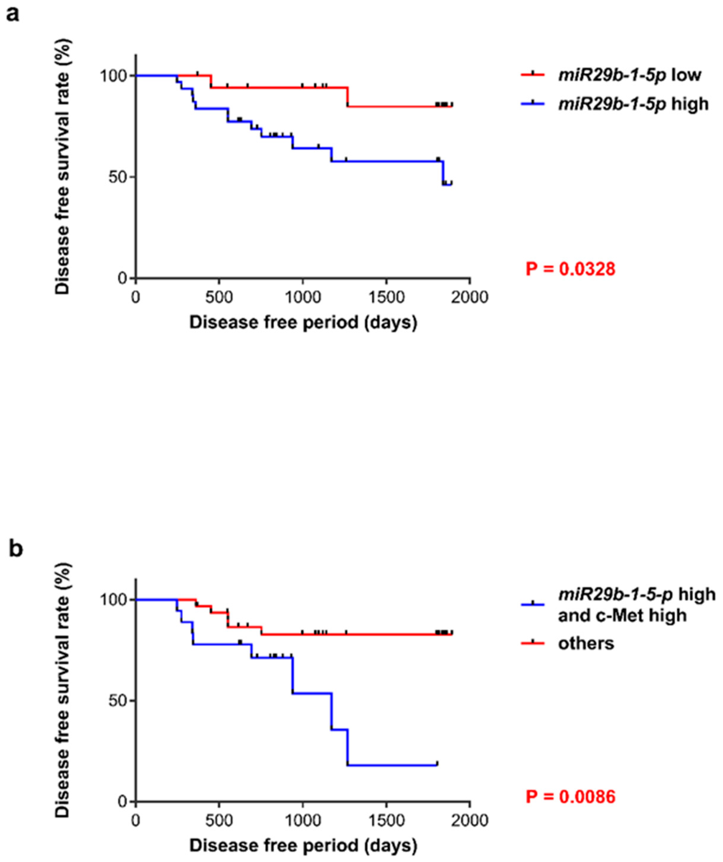 Jcm 08 00273 g002 Jcm 08 00273 g002