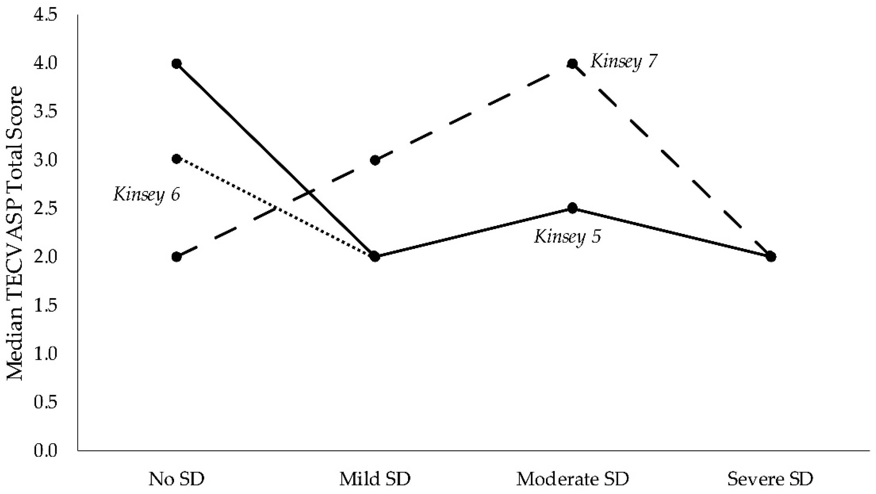 kinsey scale test printable