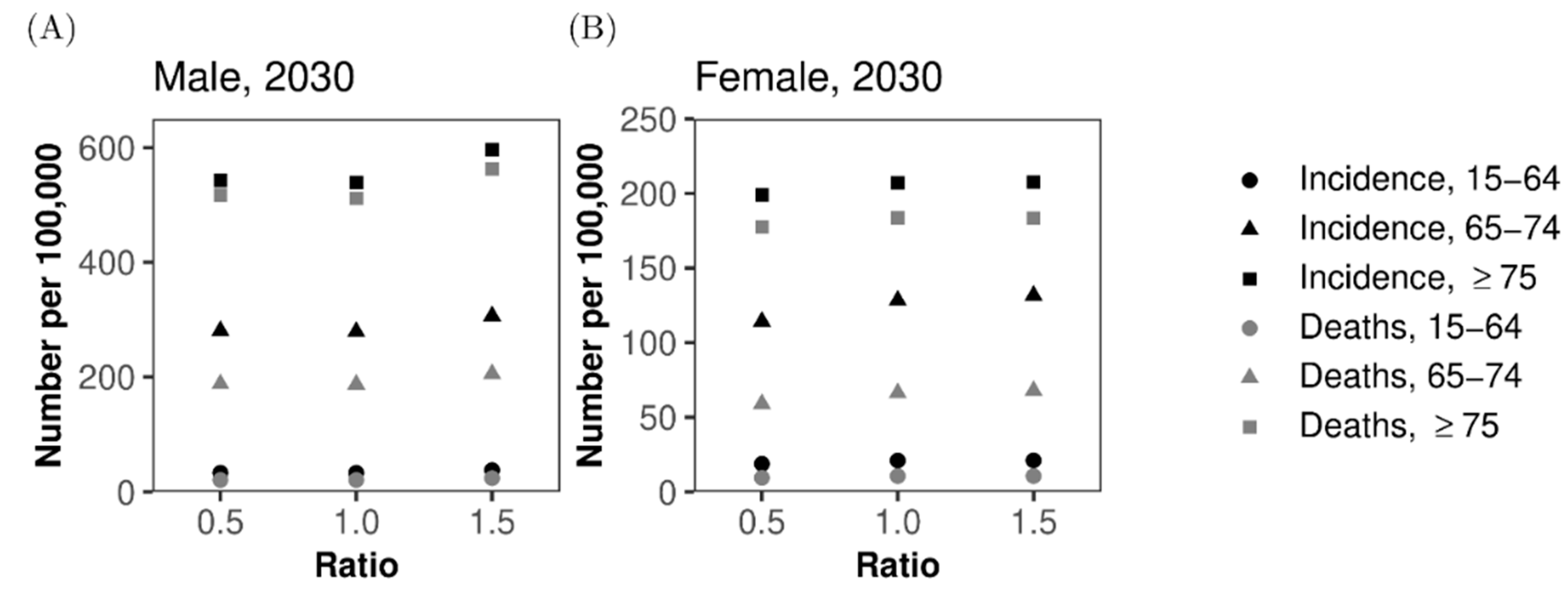 JCM | Free Full-Text | Predicting the Epidemiological Dynamics of Lung