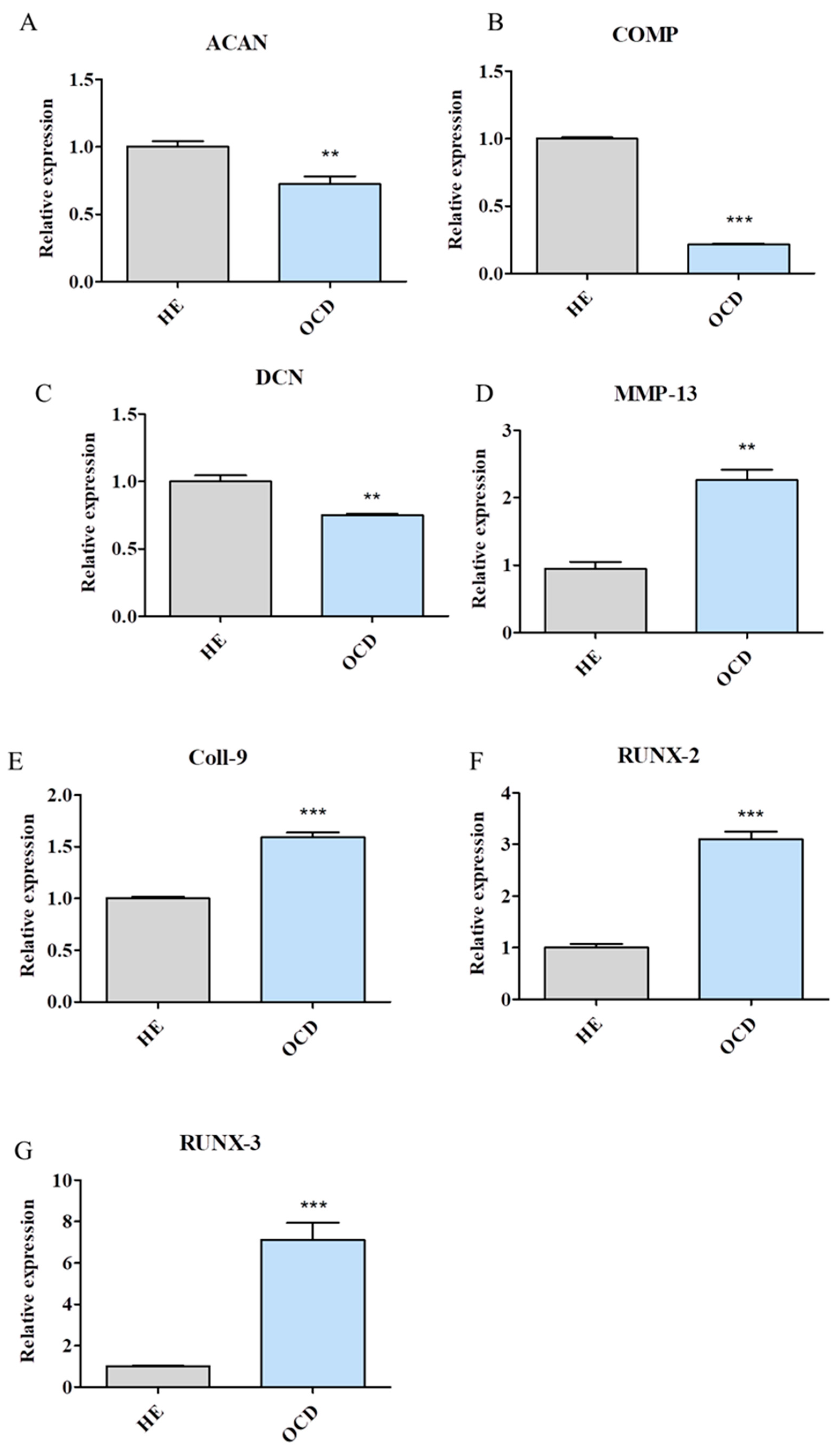 Jcm 08 00328 g002 Jcm 08 00328 g002