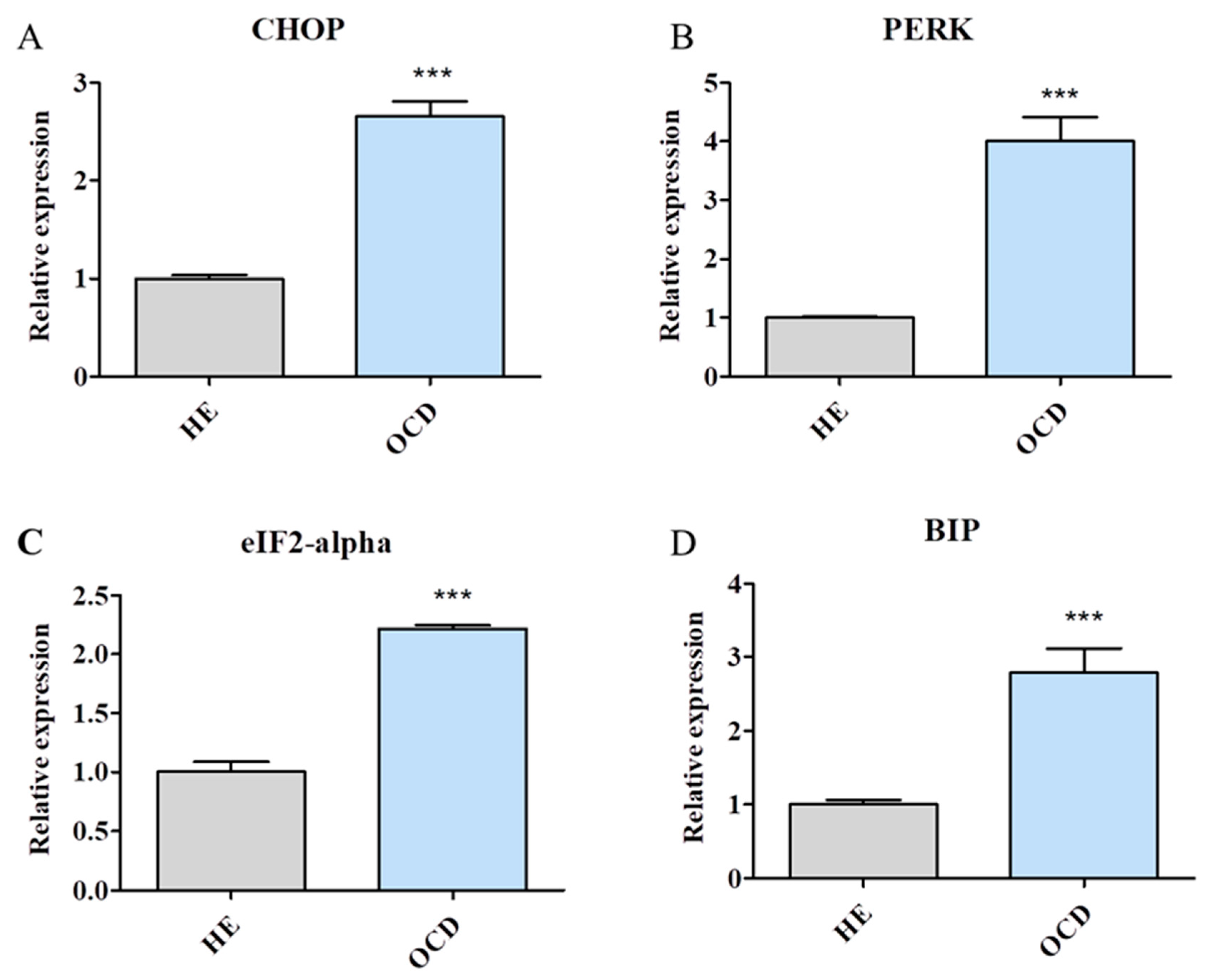 Jcm 08 00328 g004 Jcm 08 00328 g004