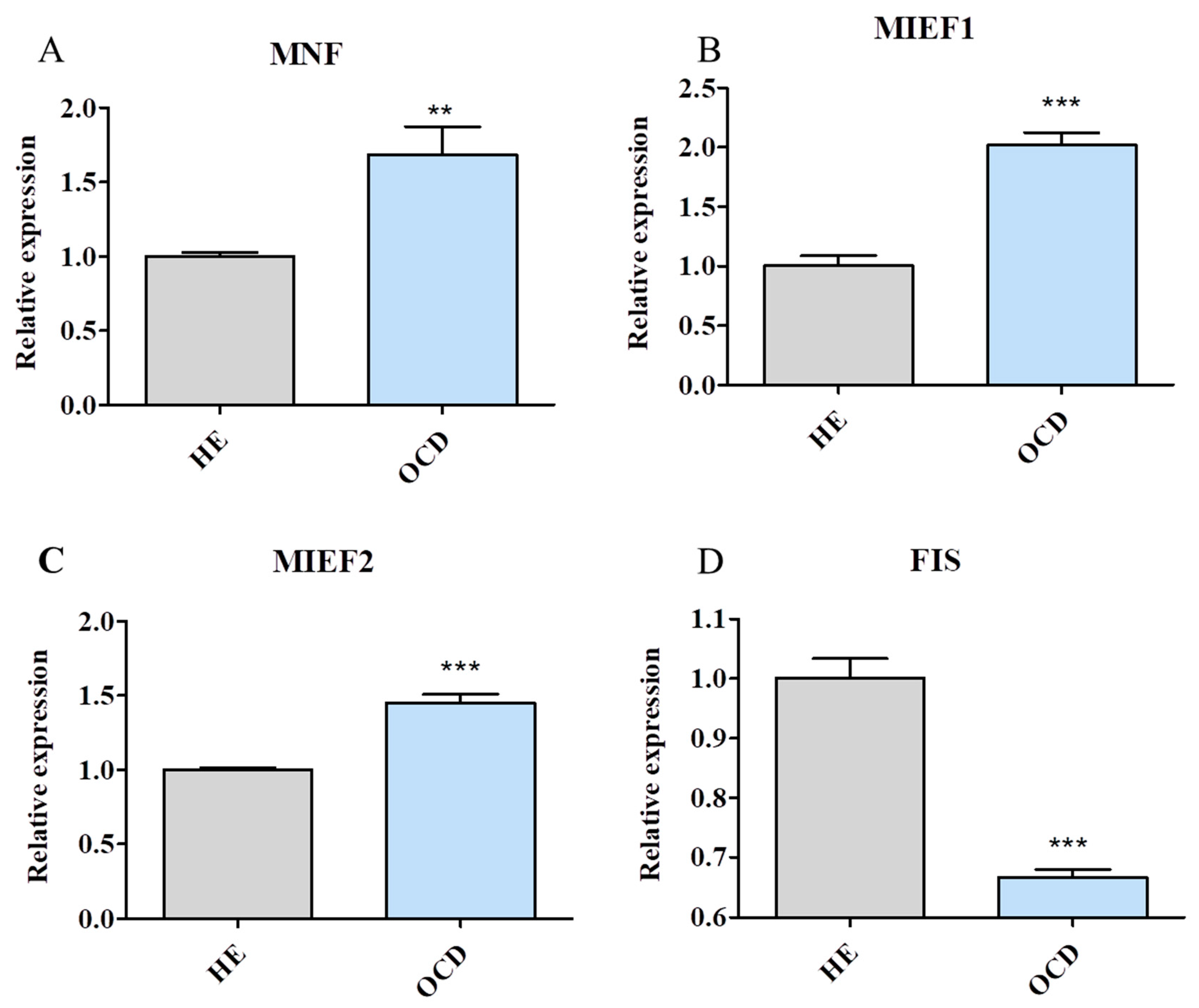 Jcm 08 00328 g006a Jcm 08 00328 g006a