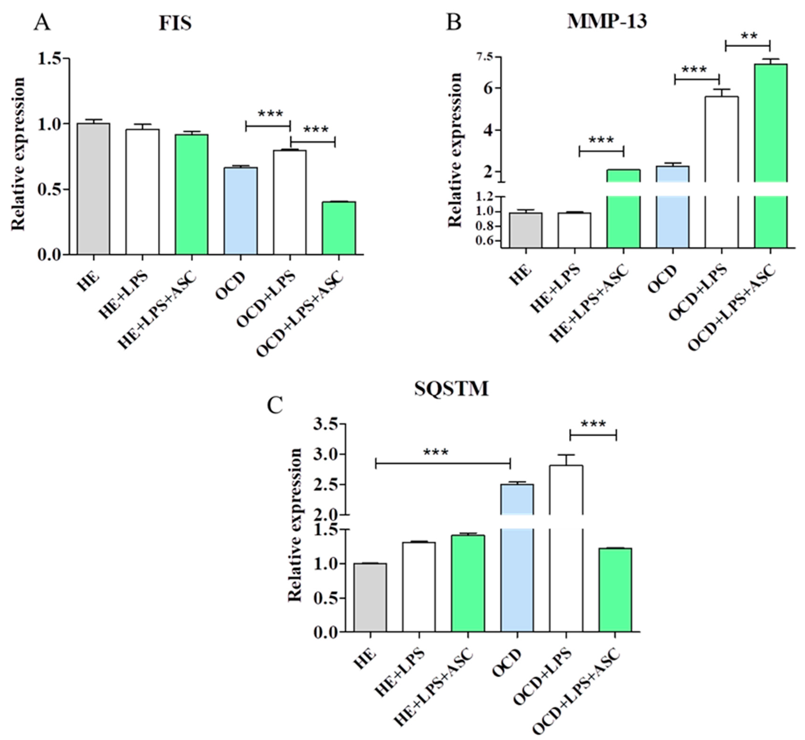 Jcm 08 00328 g008 Jcm 08 00328 g008