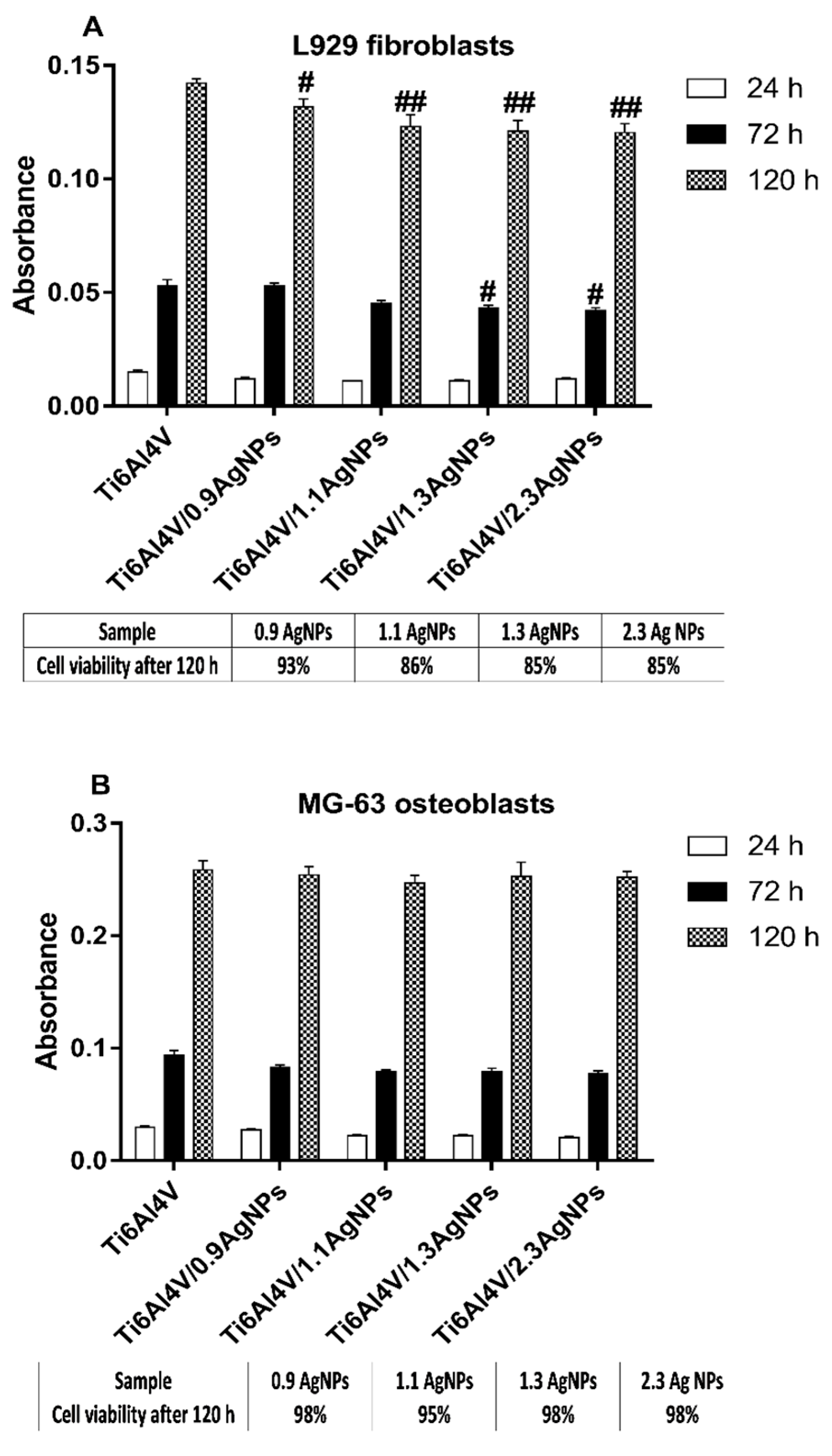 Jcm 08 00334 g008 Jcm 08 00334 g008