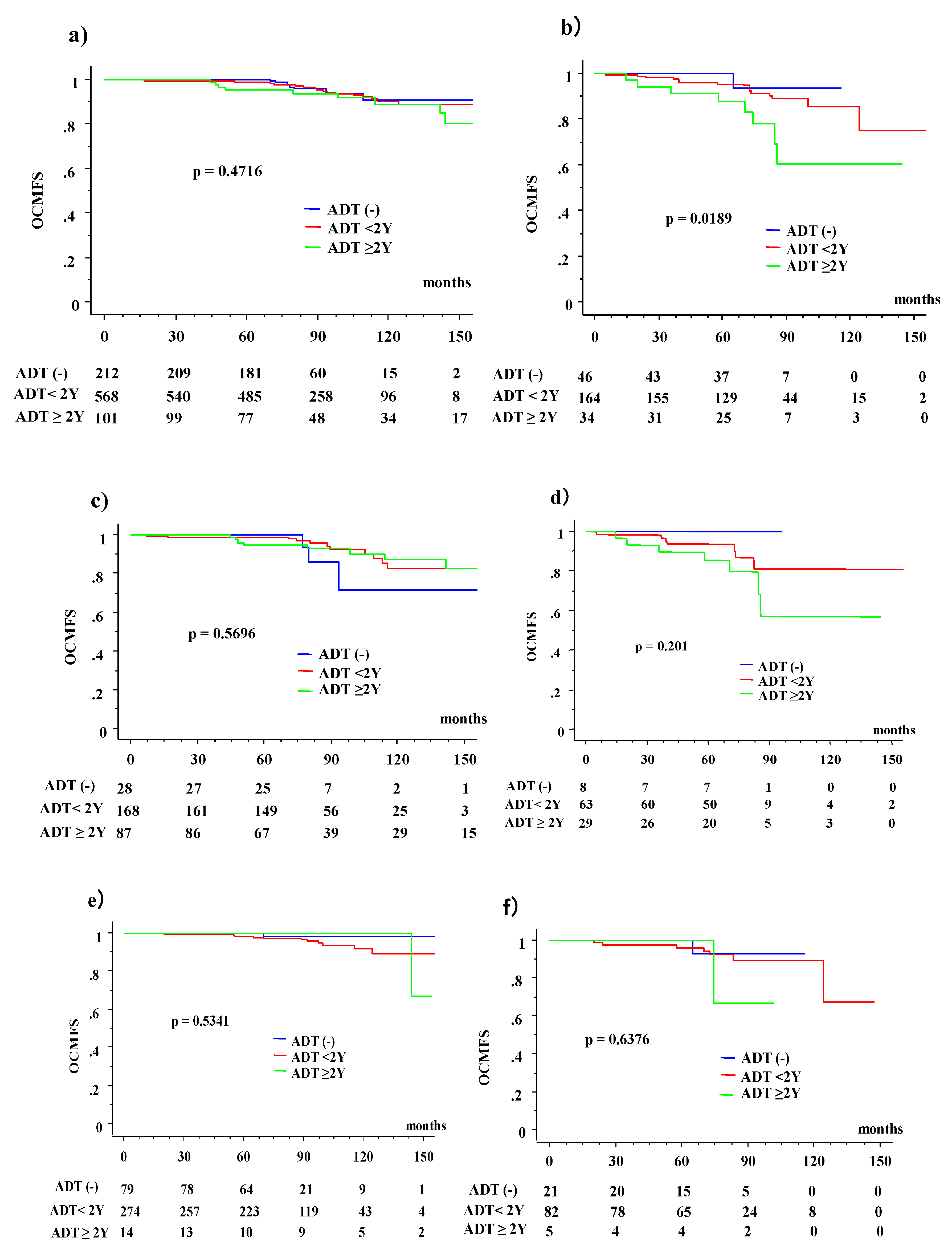 Jcm 08 00338 g002a Jcm 08 00338 g002a