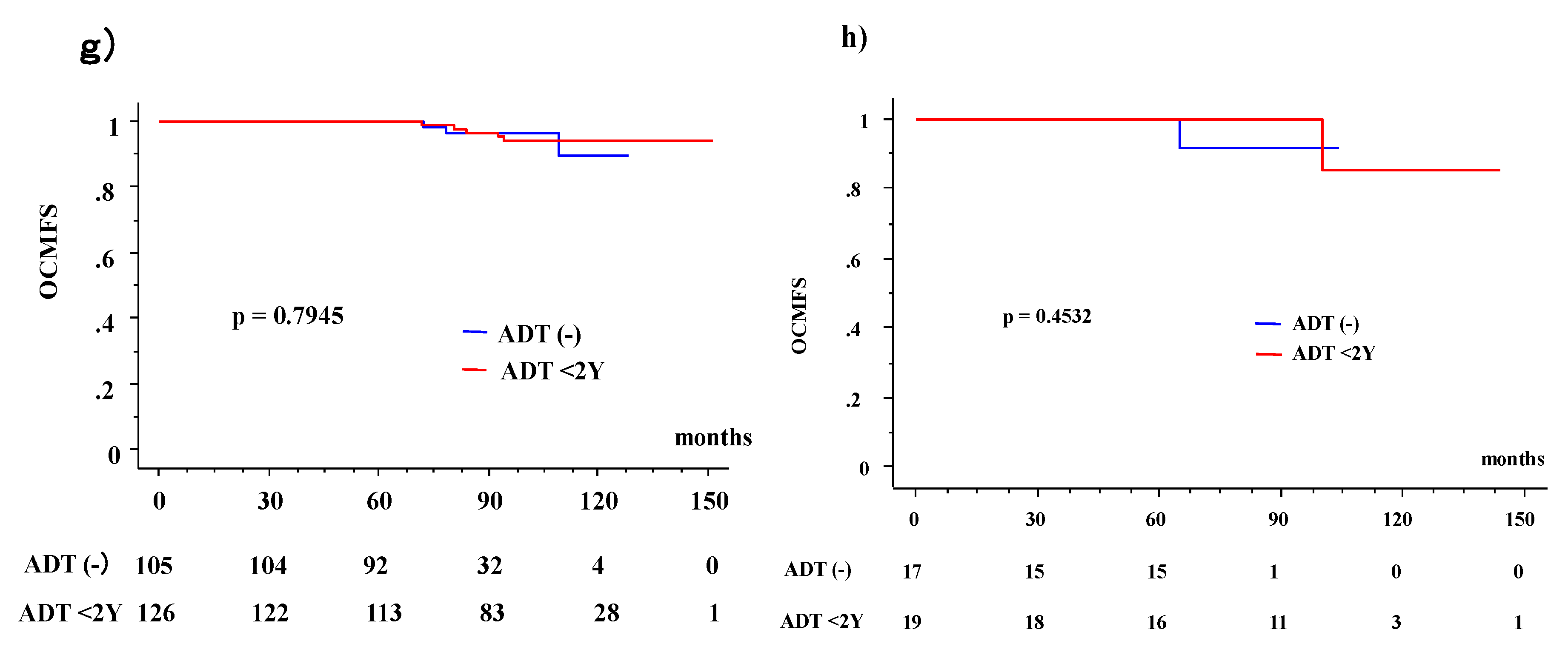 Jcm 08 00338 g002b Jcm 08 00338 g002b