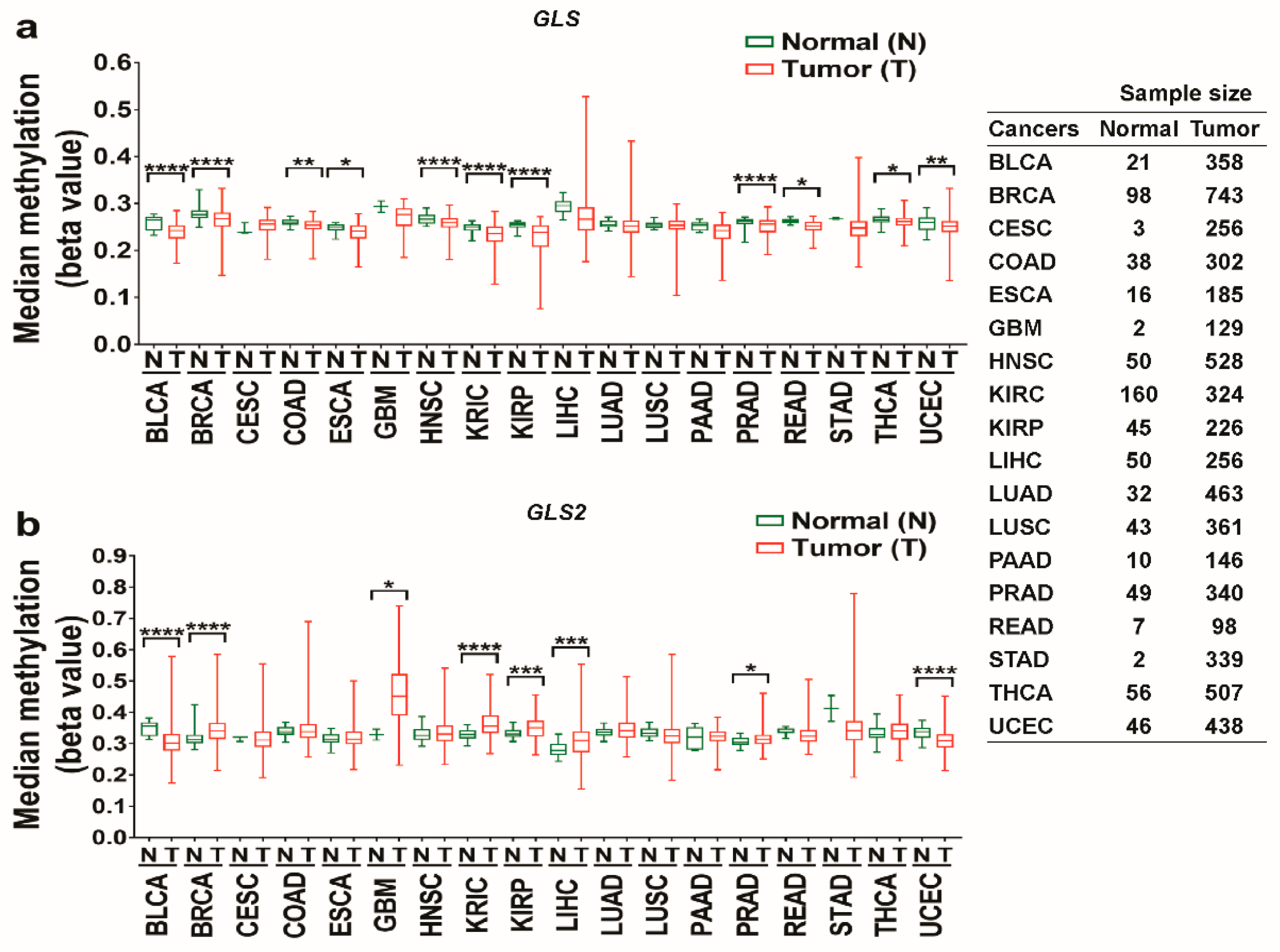 Jcm 08 00355 g004 Jcm 08 00355 g004